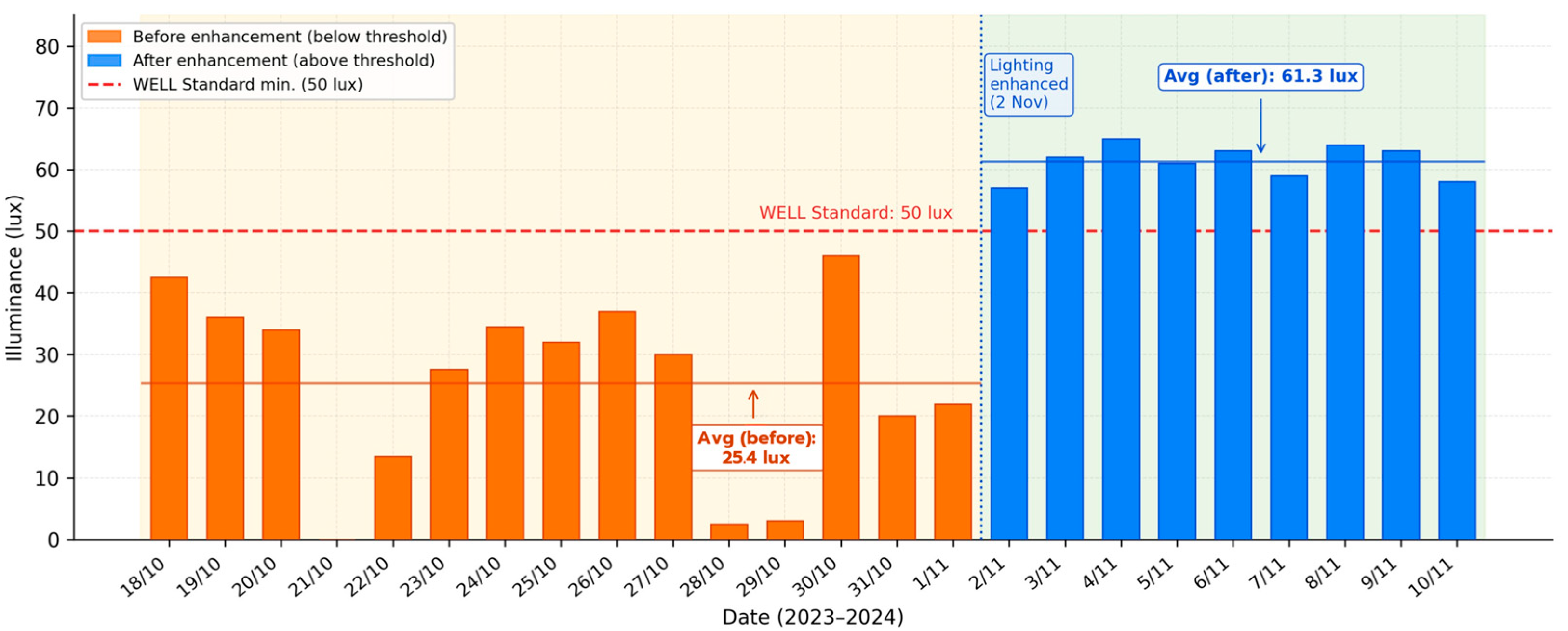 A Lightweight Web3D Digital Twin Framework for Real-Time ESG Monitoring ...