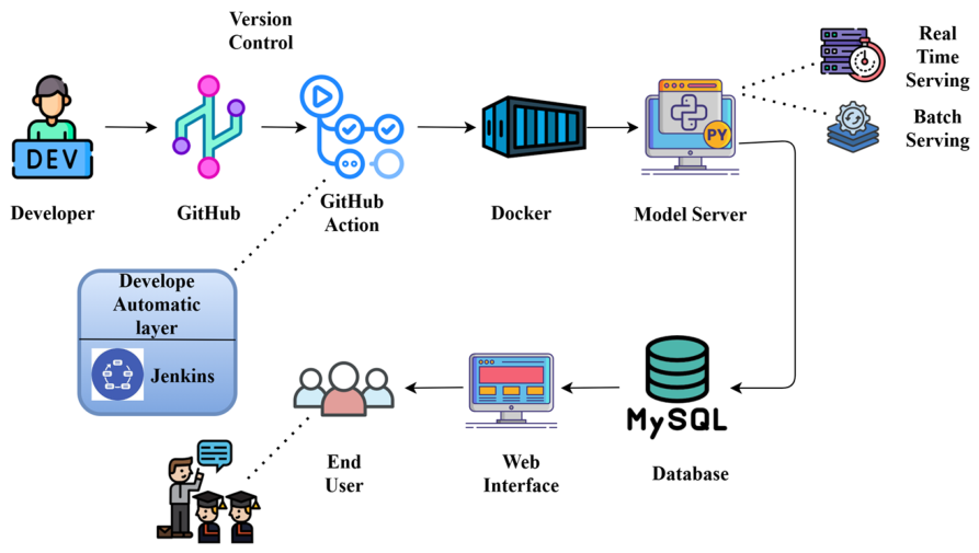 Deep Lift Learning-Based Validation Model for Enhancing Resilience and ...