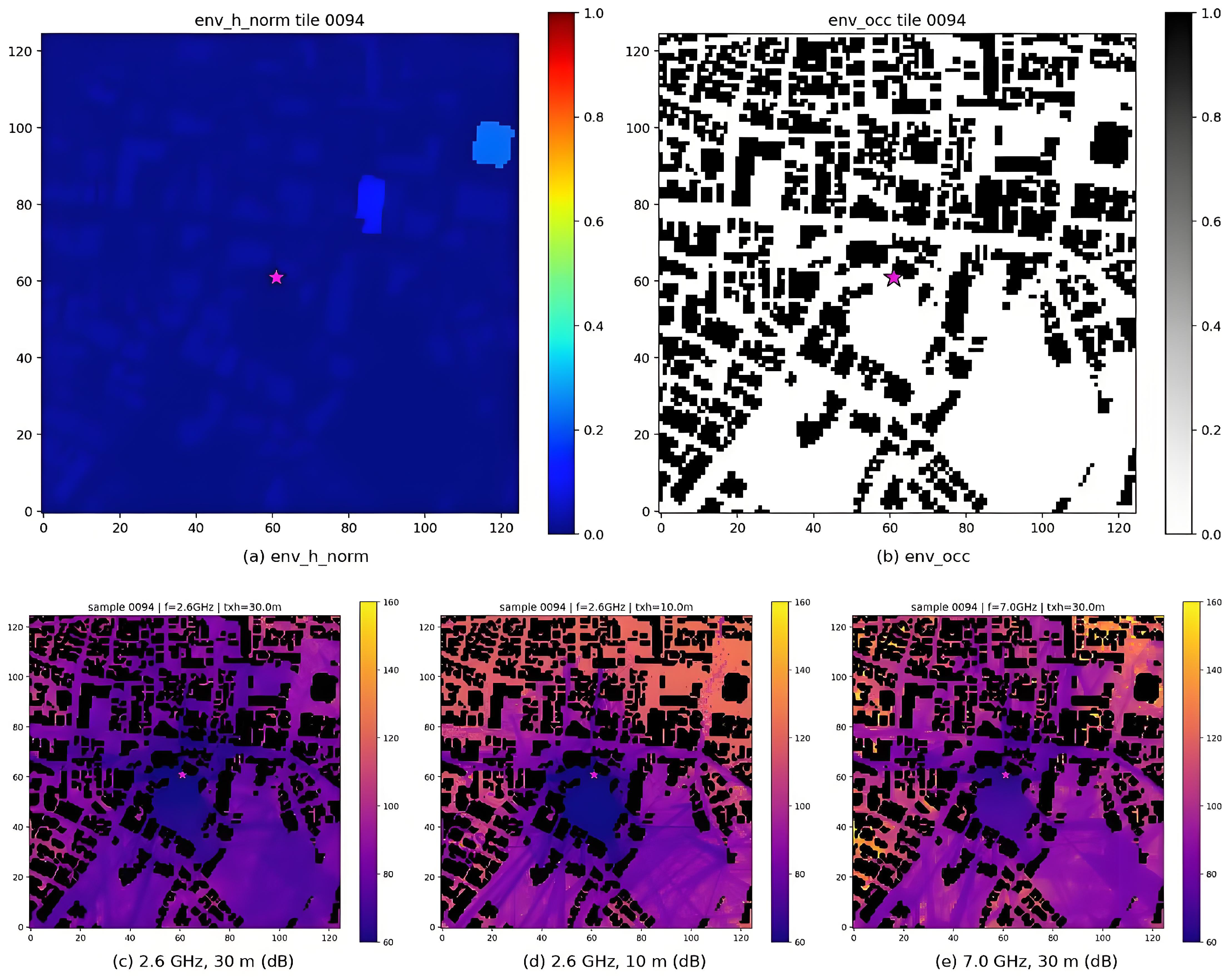 An RT-Supervised Simulation-to-Simulation Framework for Path Loss Radio ...