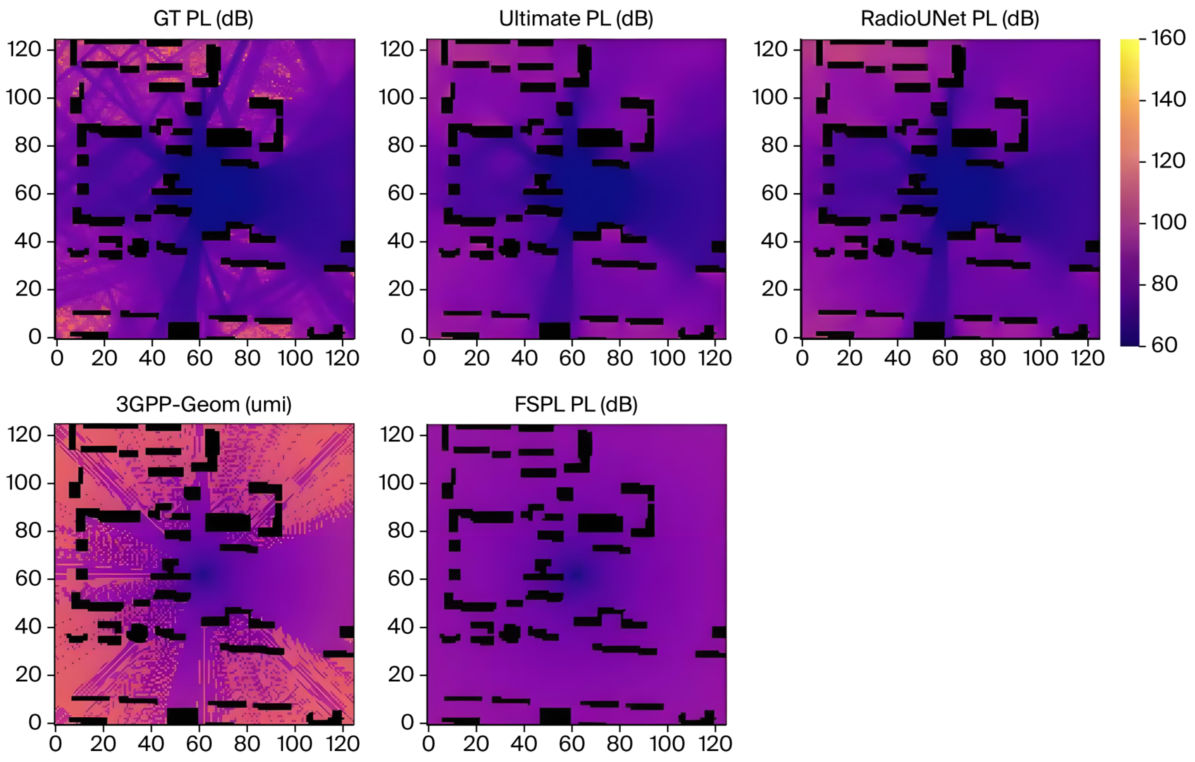 An RT-Supervised Simulation-to-Simulation Framework for Path Loss Radio ...