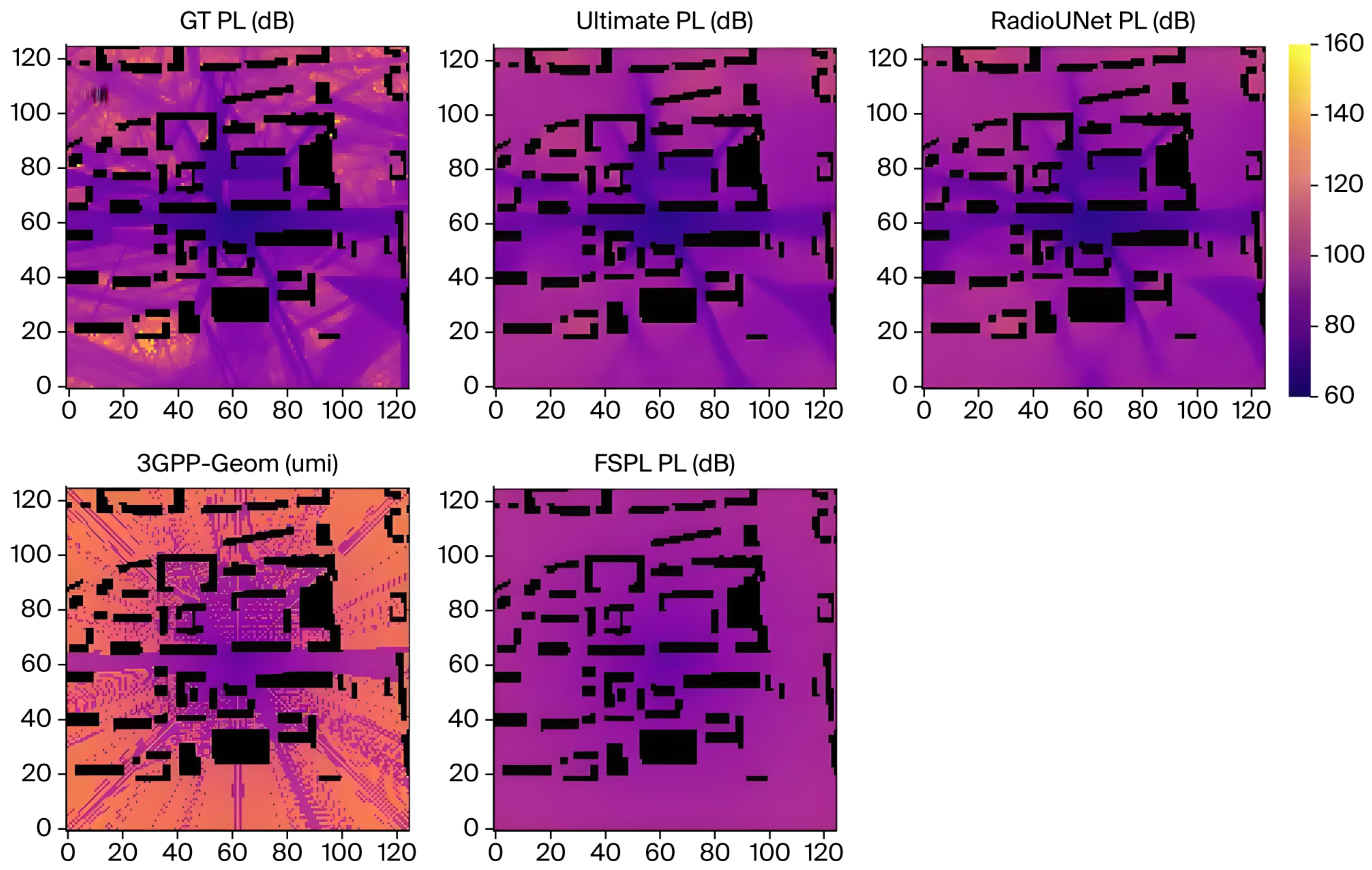 An RT-Supervised Simulation-to-Simulation Framework for Path Loss Radio ...