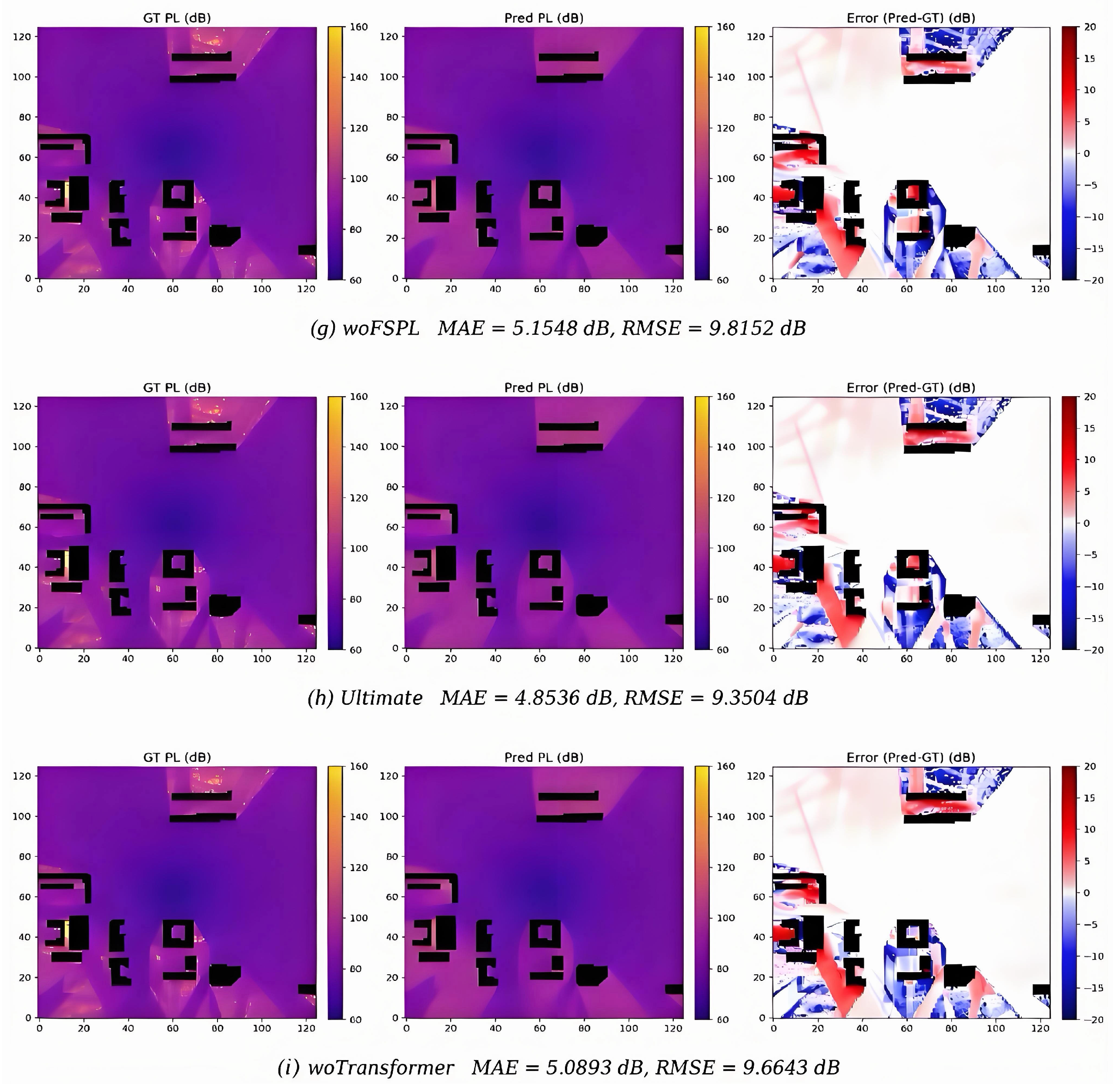 An RT-Supervised Simulation-to-Simulation Framework for Path Loss Radio ...
