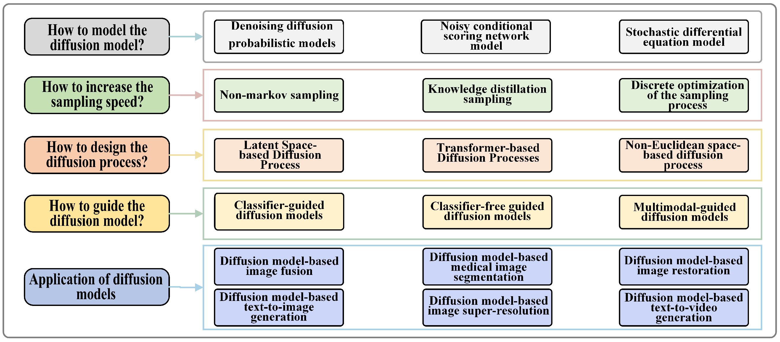 Diffusion Models: Unlocking the “4 Secrets” of High-Quality Image ...
