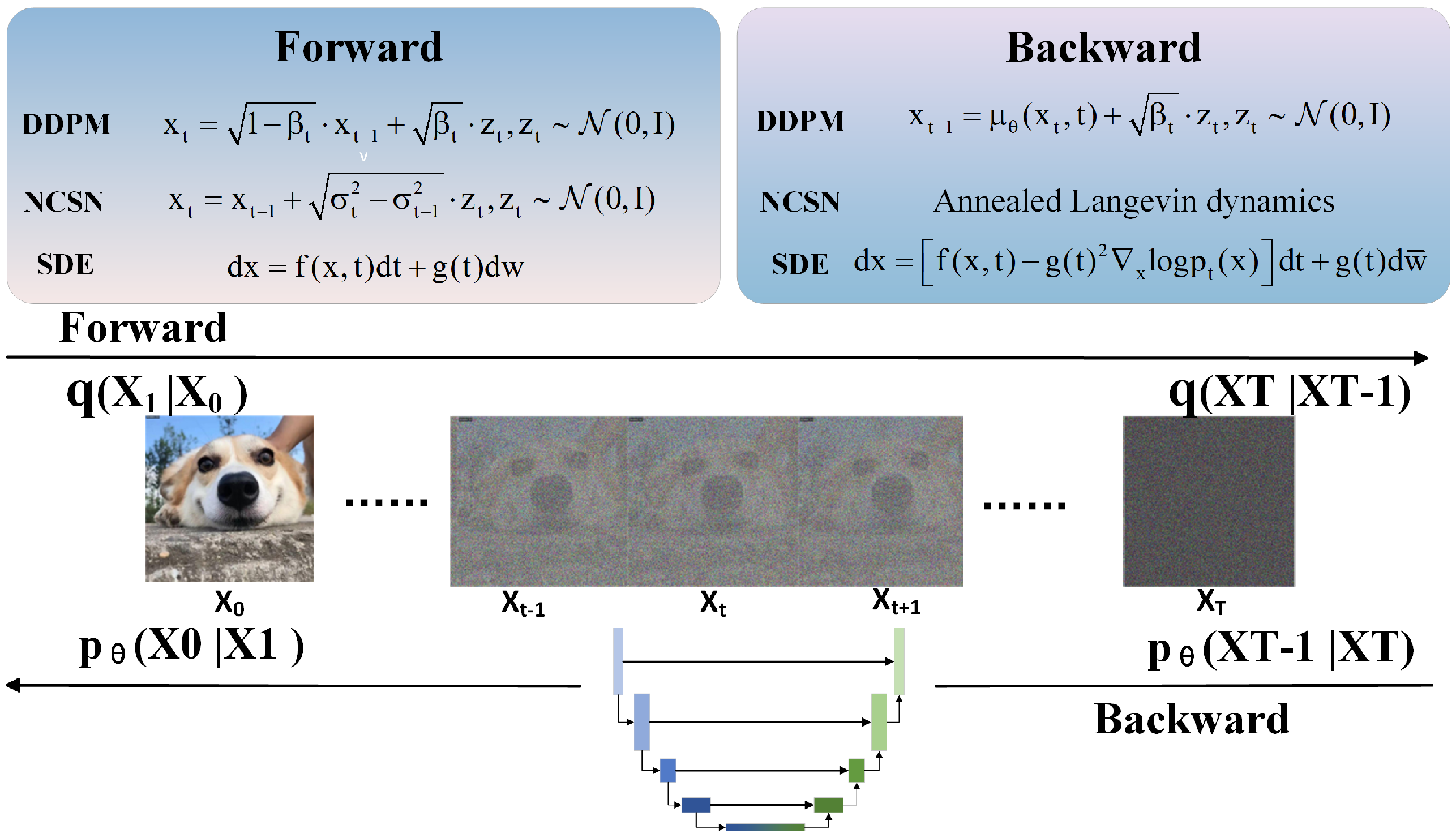 Diffusion Models: Unlocking the “4 Secrets” of High-Quality Image ...