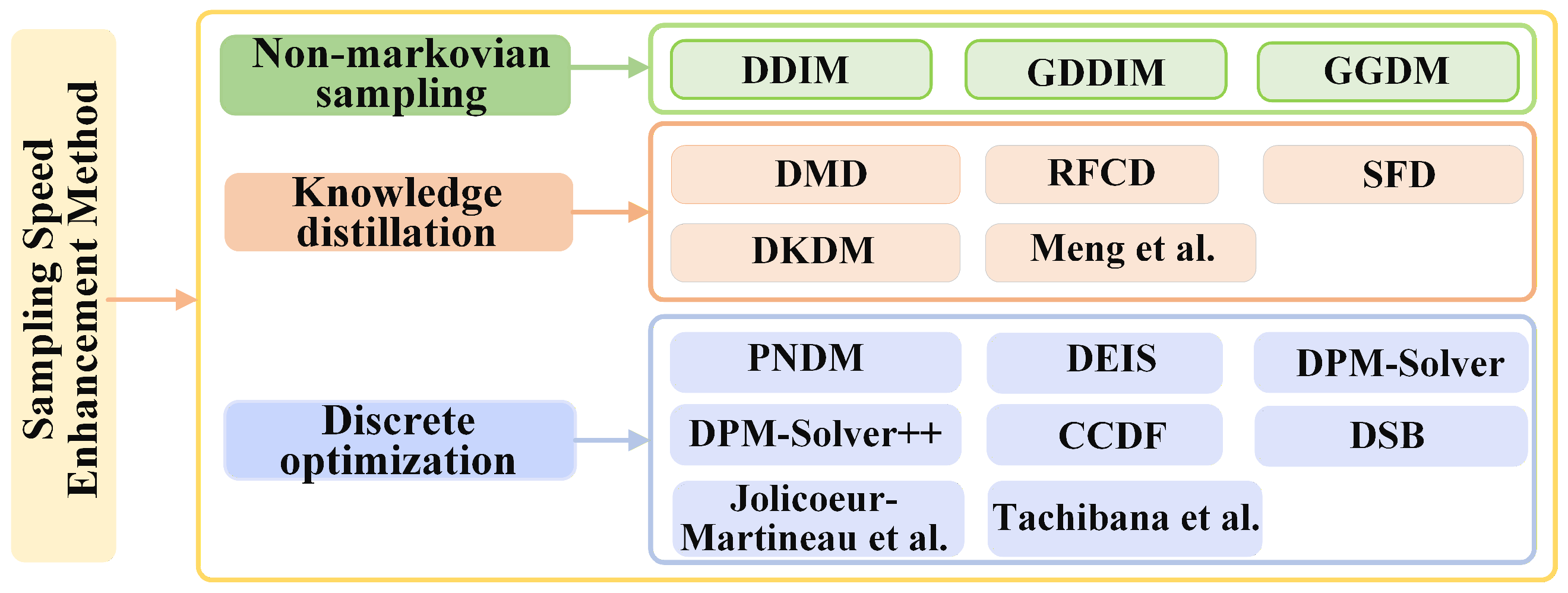 Diffusion Models: Unlocking the “4 Secrets” of High-Quality Image ...