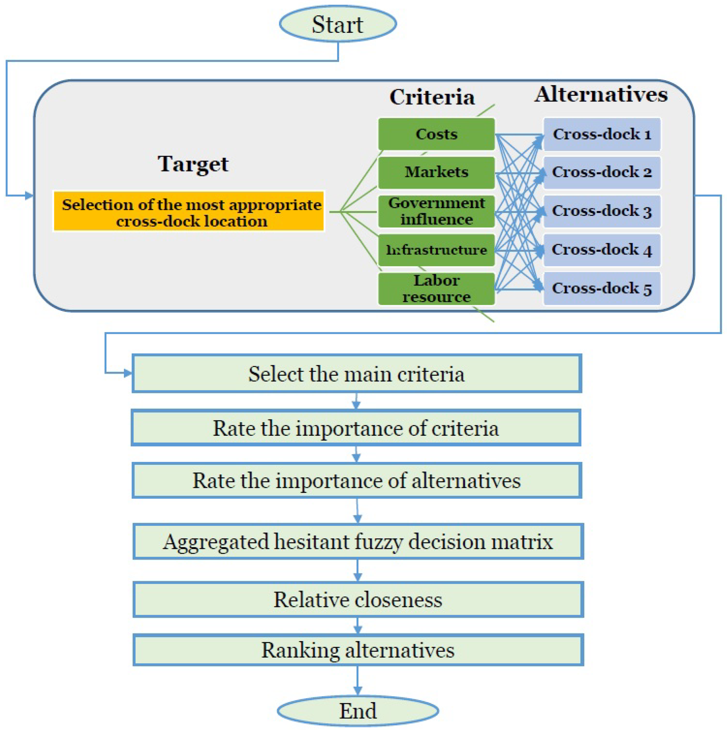 Entropy-Based Fuzzy Data Analytics for Time-Sequential Decision Making ...