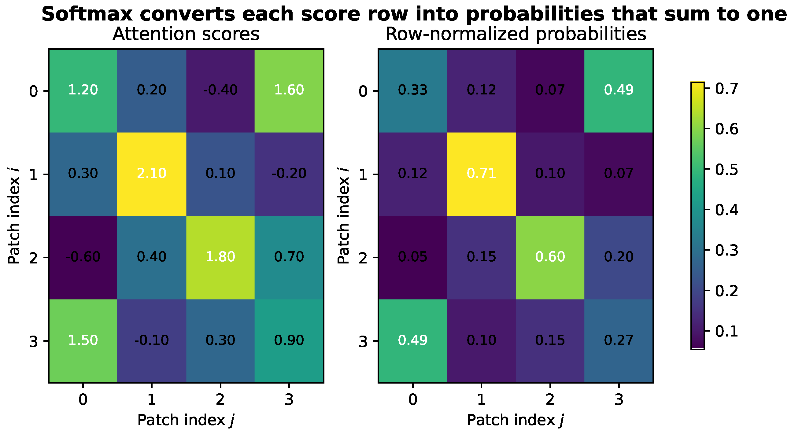 A Generalizable Low-Precision Softmax Approximation for Small-FPGA ...
