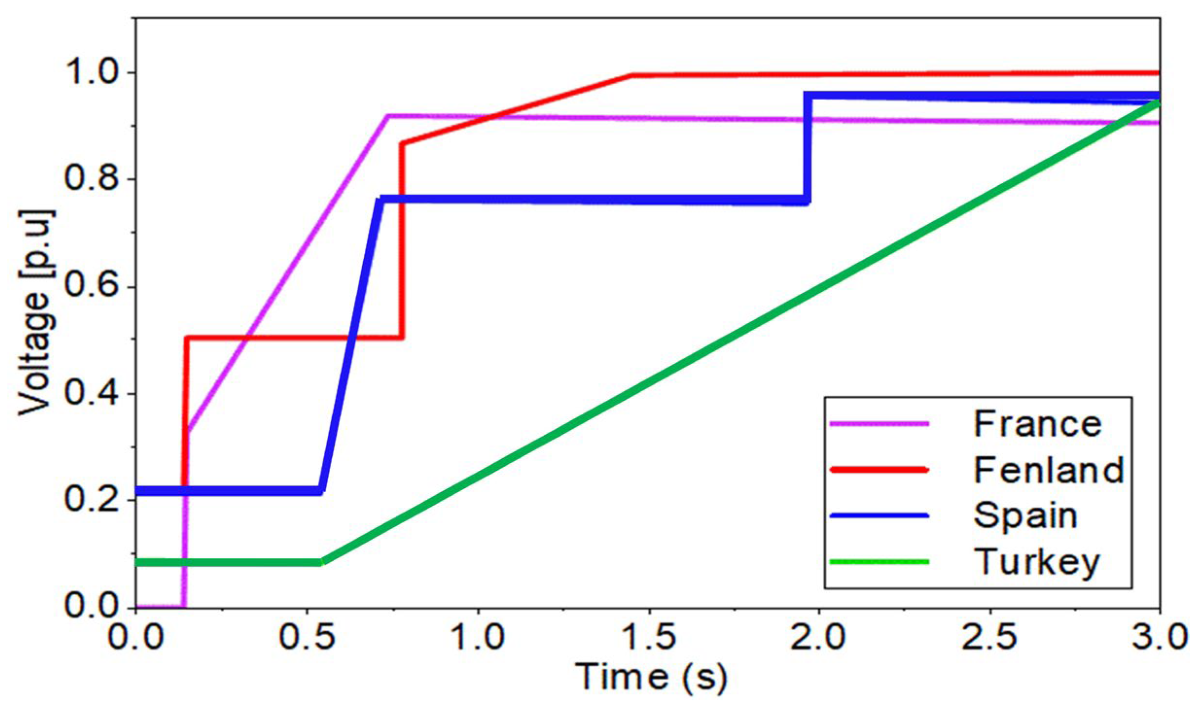 Mutation-Adaptive Mean Variance Mapping Optimization for Low Voltage ...