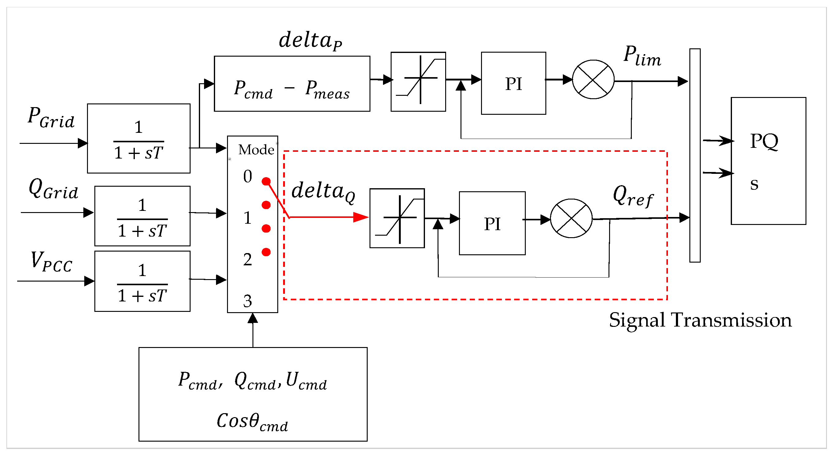 Mutation-Adaptive Mean Variance Mapping Optimization for Low Voltage ...