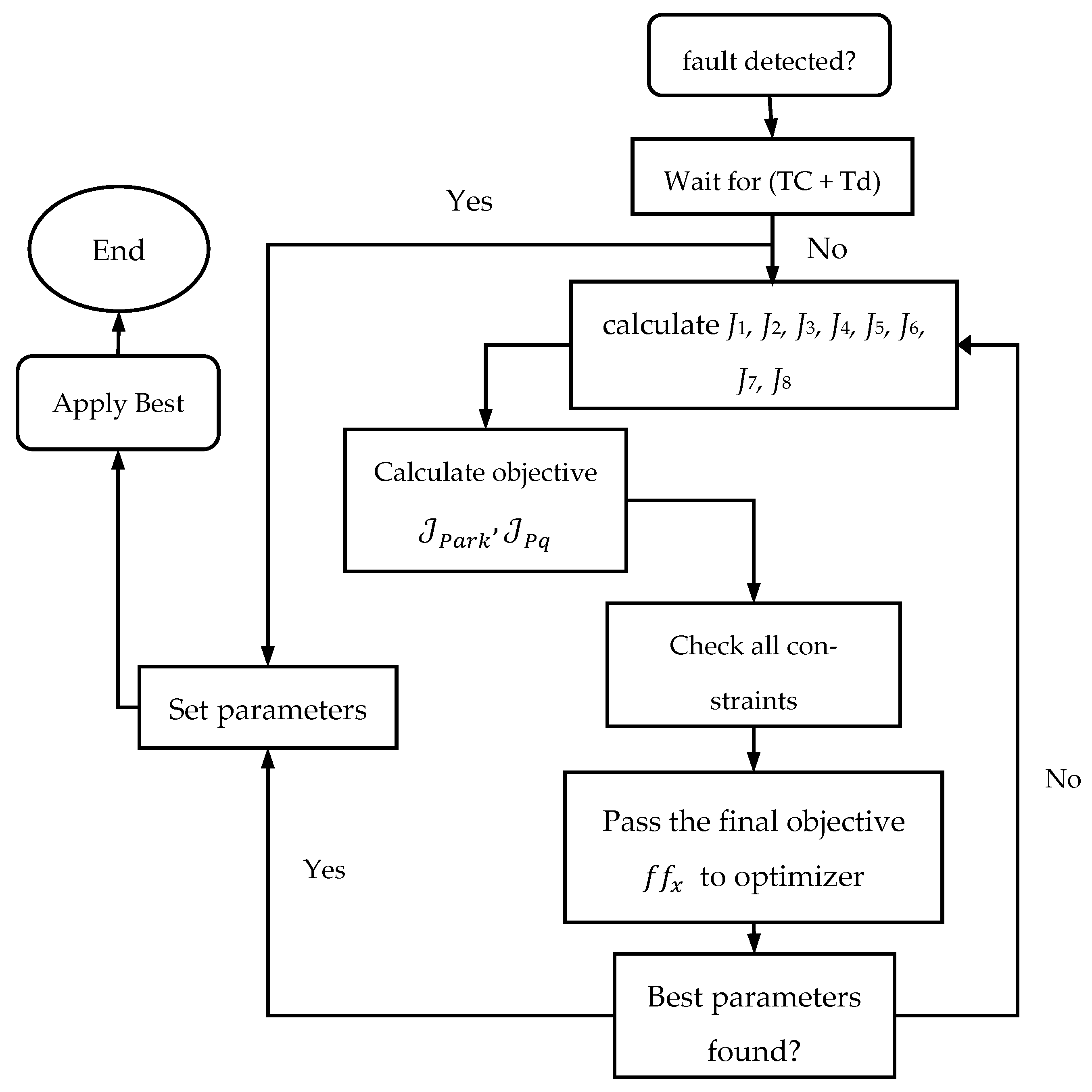 Mutation-Adaptive Mean Variance Mapping Optimization for Low Voltage ...