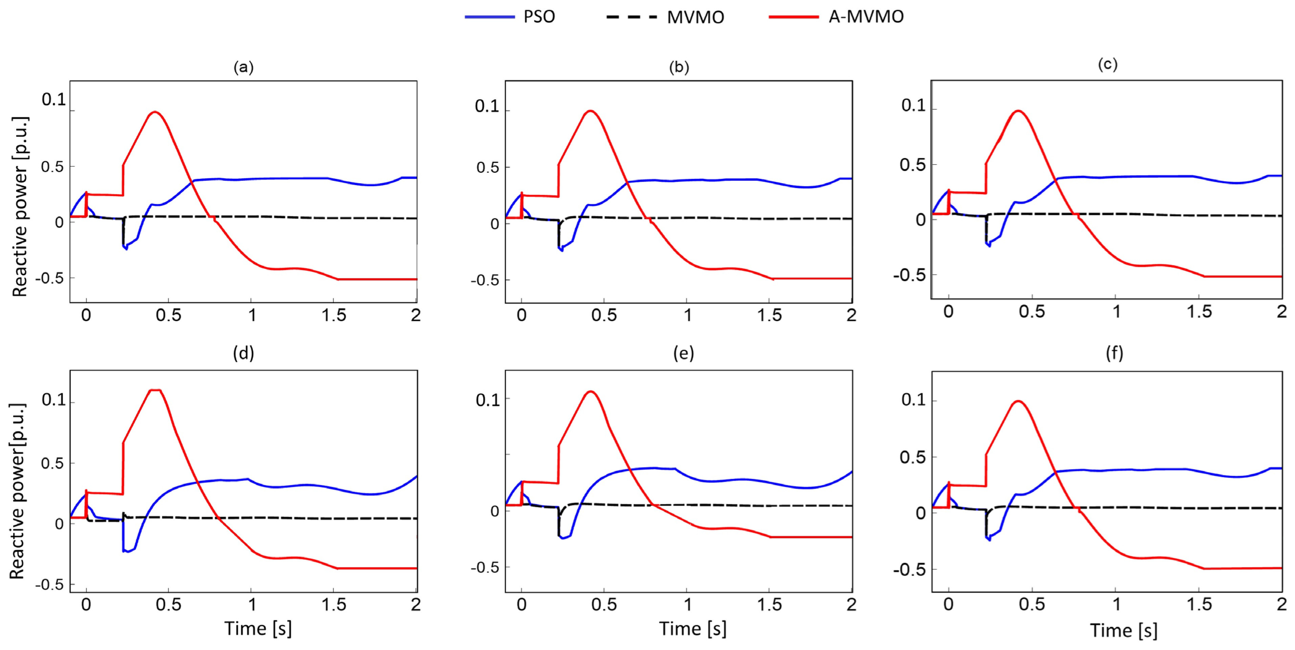 Mutation-Adaptive Mean Variance Mapping Optimization for Low Voltage ...