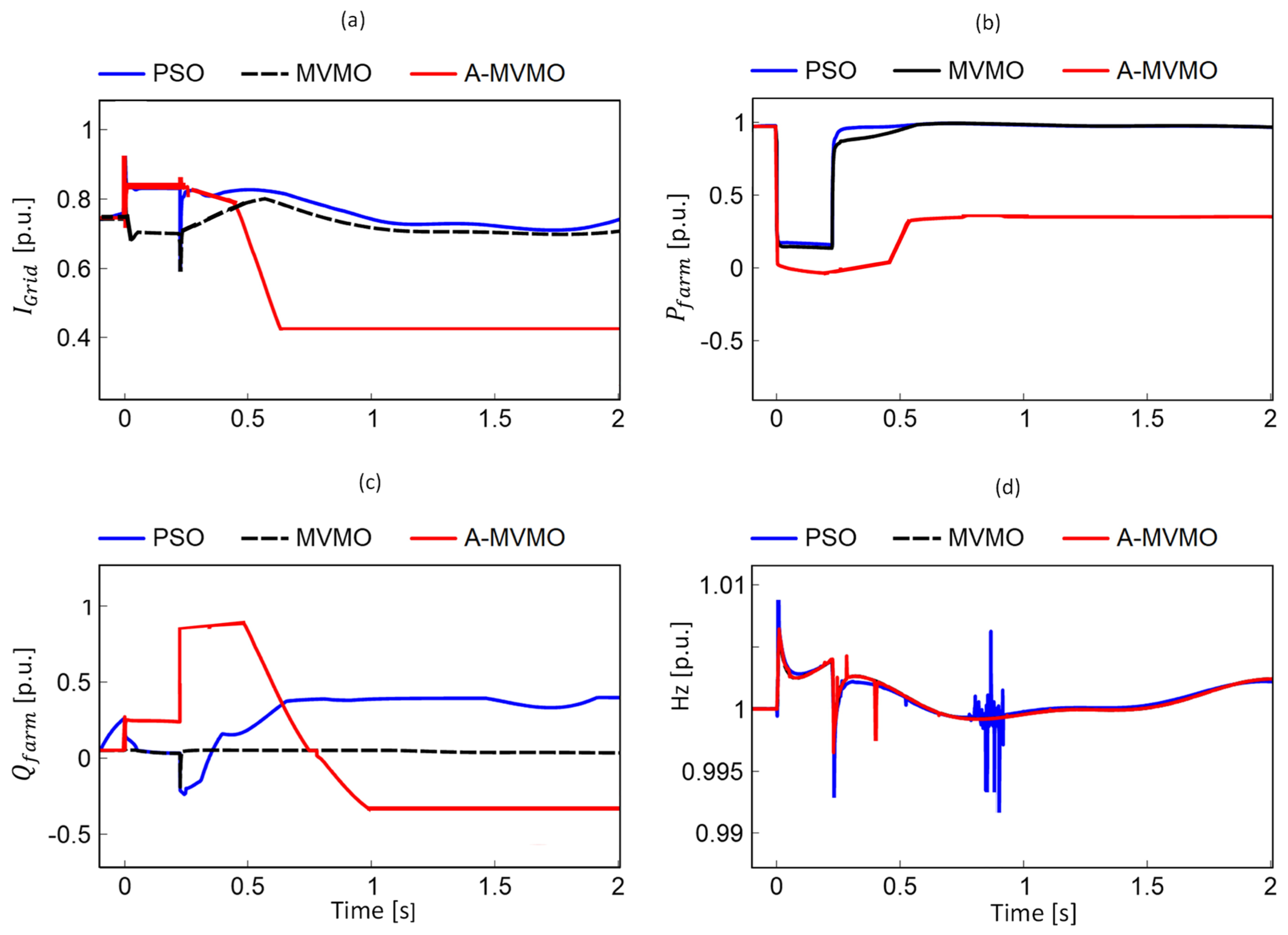 Mutation-Adaptive Mean Variance Mapping Optimization for Low Voltage ...