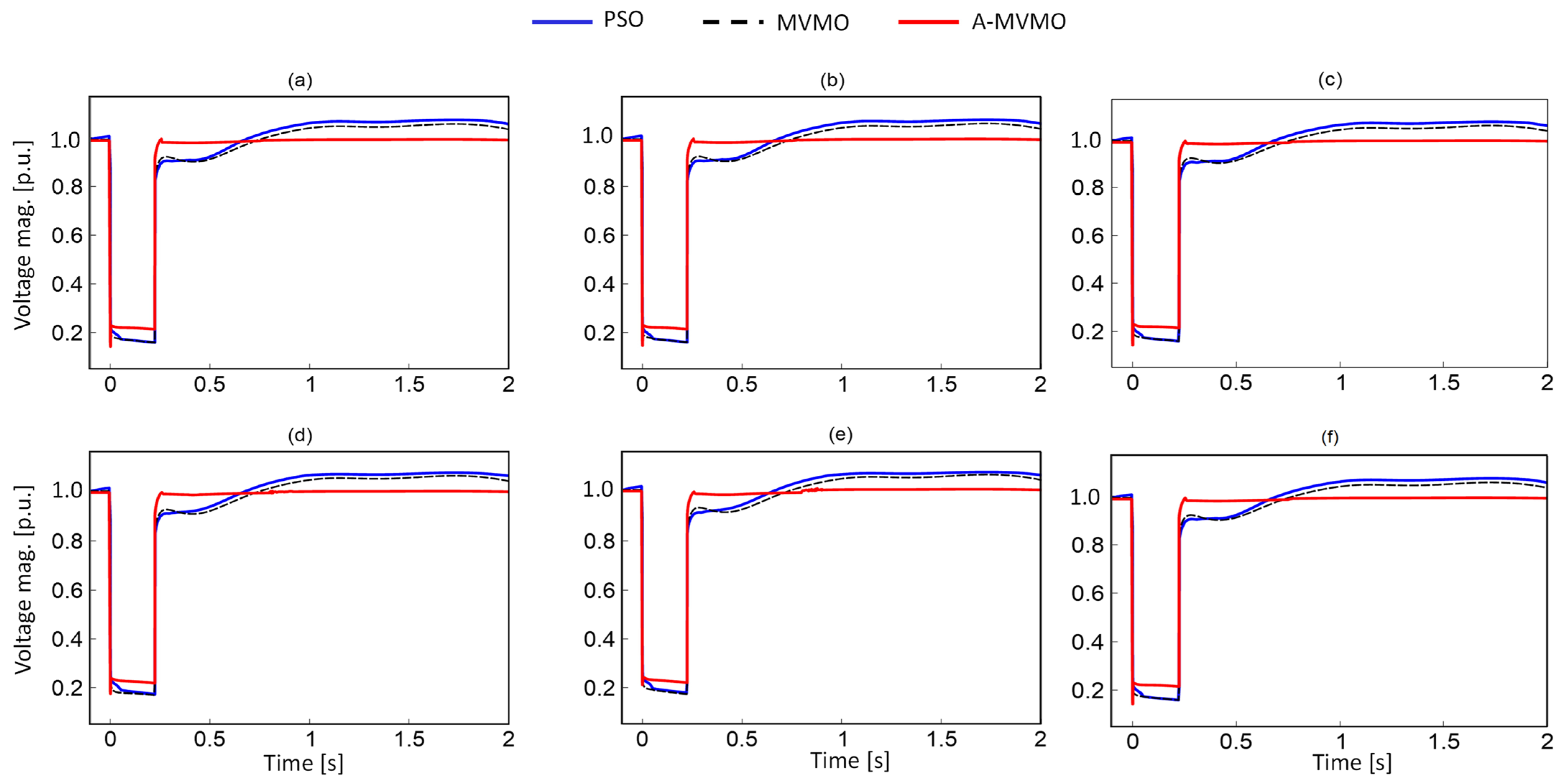 Mutation-Adaptive Mean Variance Mapping Optimization for Low Voltage ...