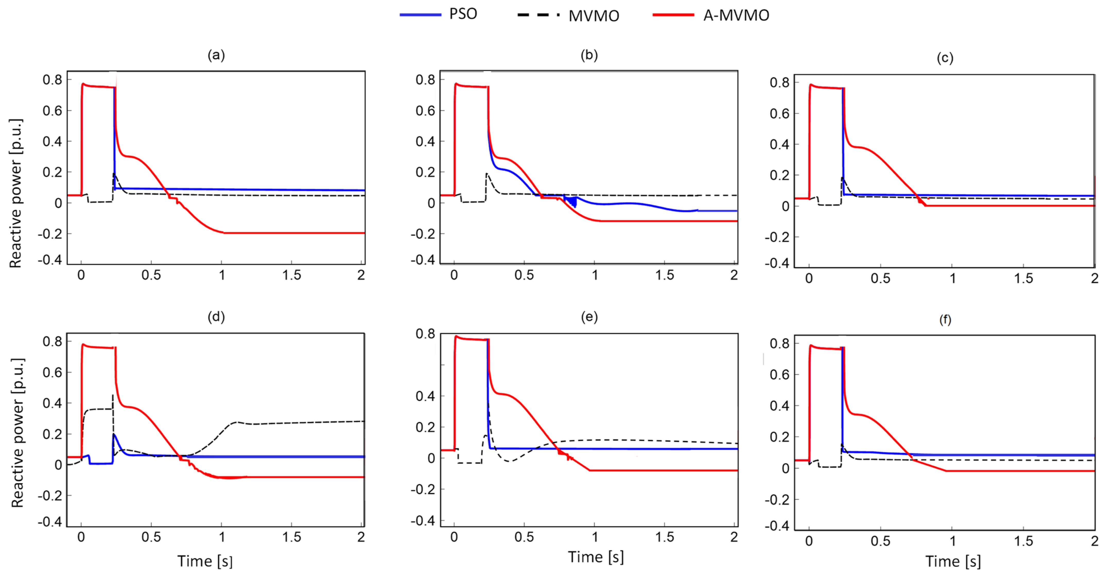 Mutation-Adaptive Mean Variance Mapping Optimization for Low Voltage ...