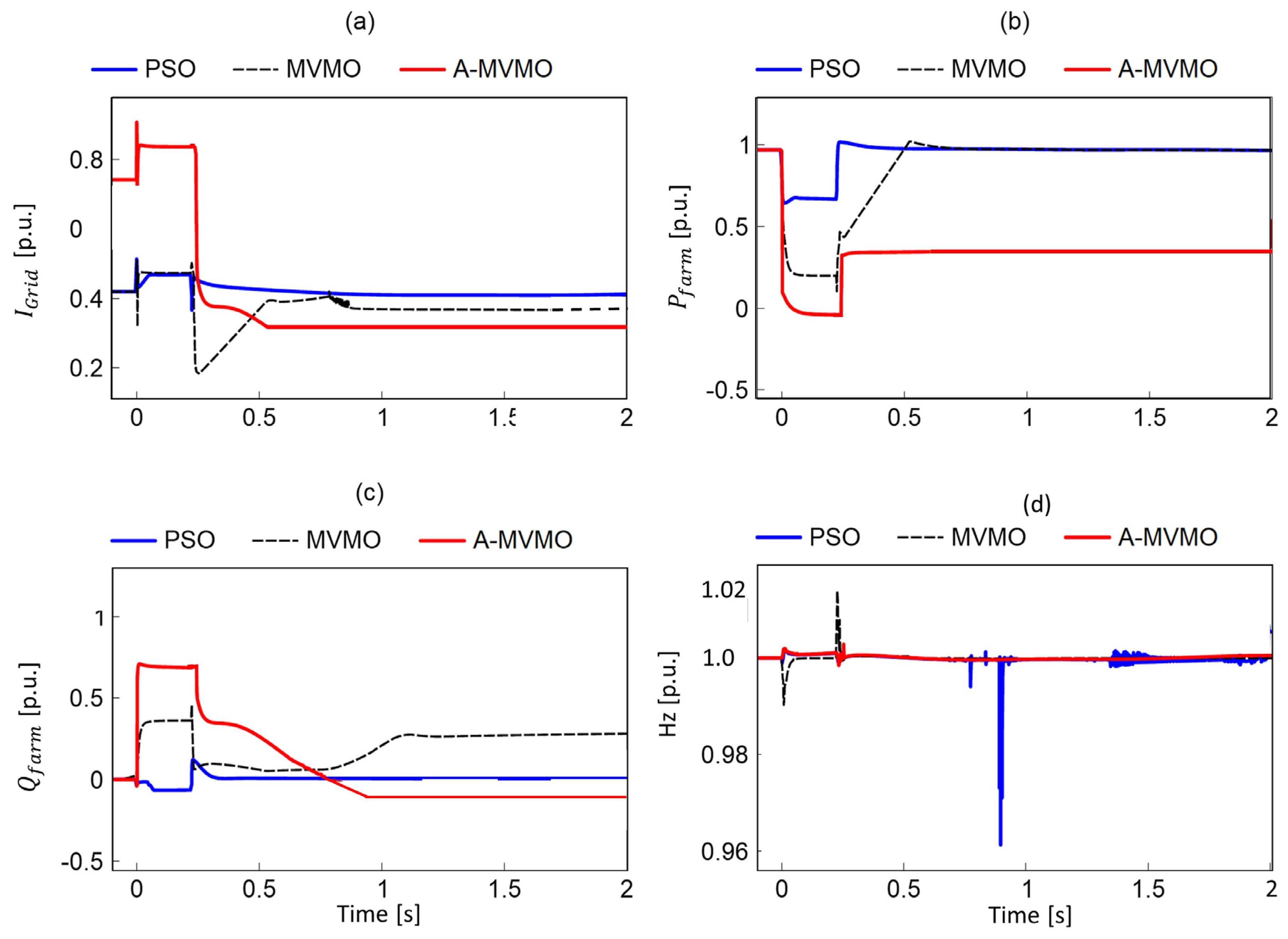 Mutation-Adaptive Mean Variance Mapping Optimization for Low Voltage ...