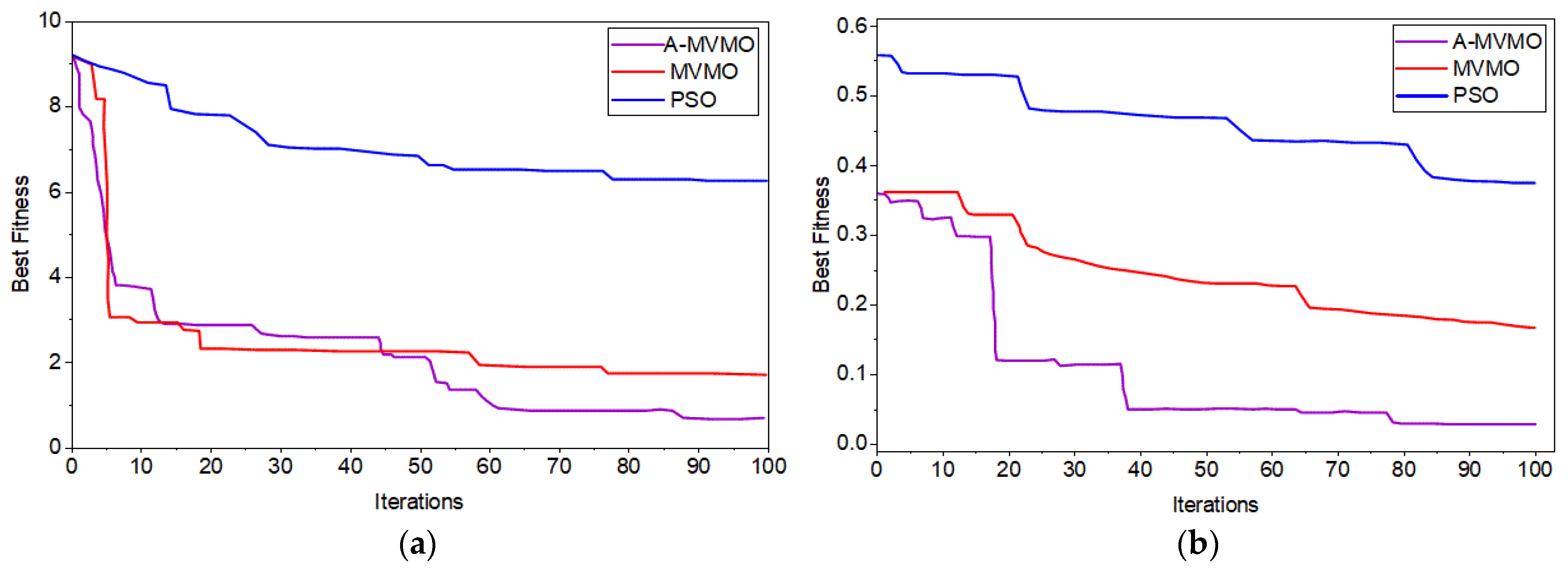 Mutation-Adaptive Mean Variance Mapping Optimization for Low Voltage ...