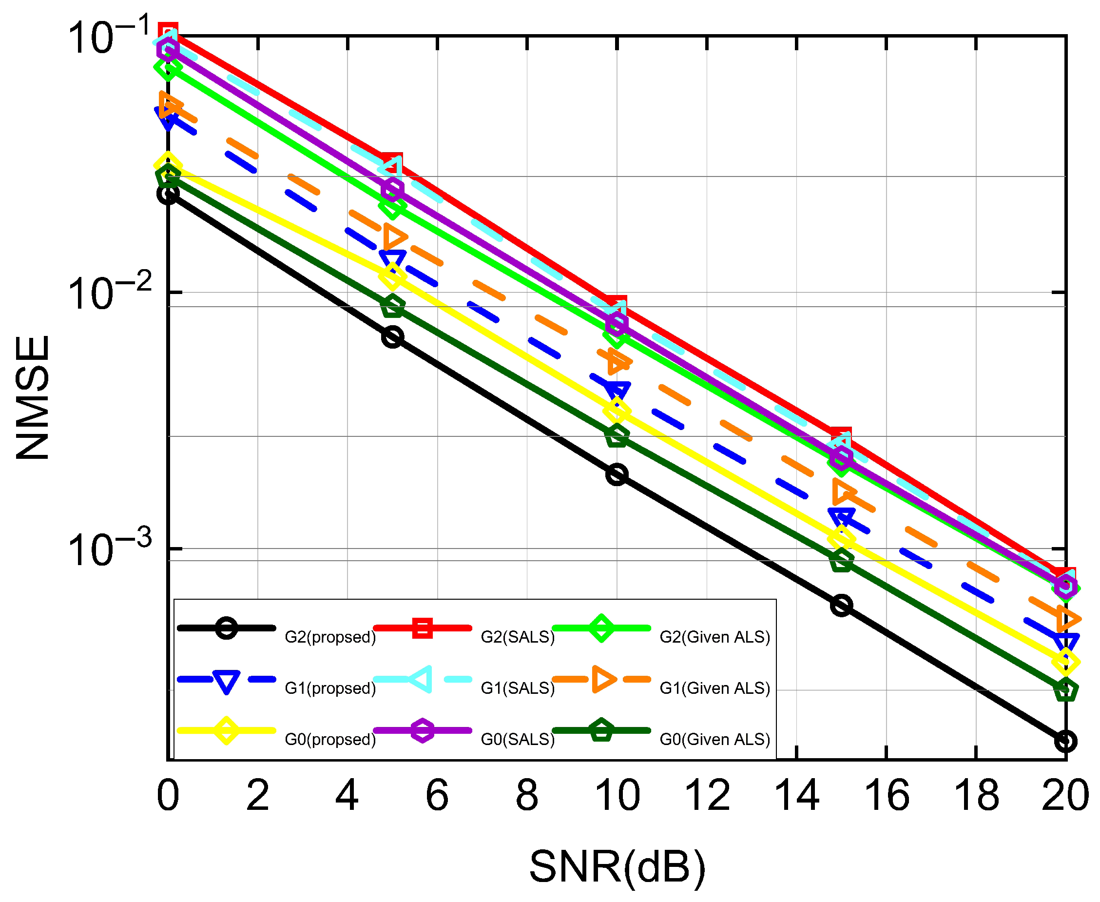 Semi-Blind Channel Estimation and Symbol Detection for Double RIS-Aided ...
