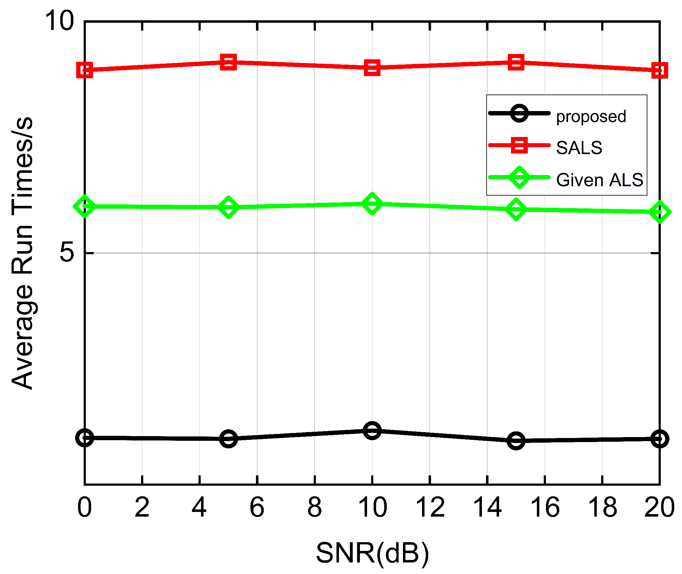 Semi-Blind Channel Estimation and Symbol Detection for Double RIS-Aided ...