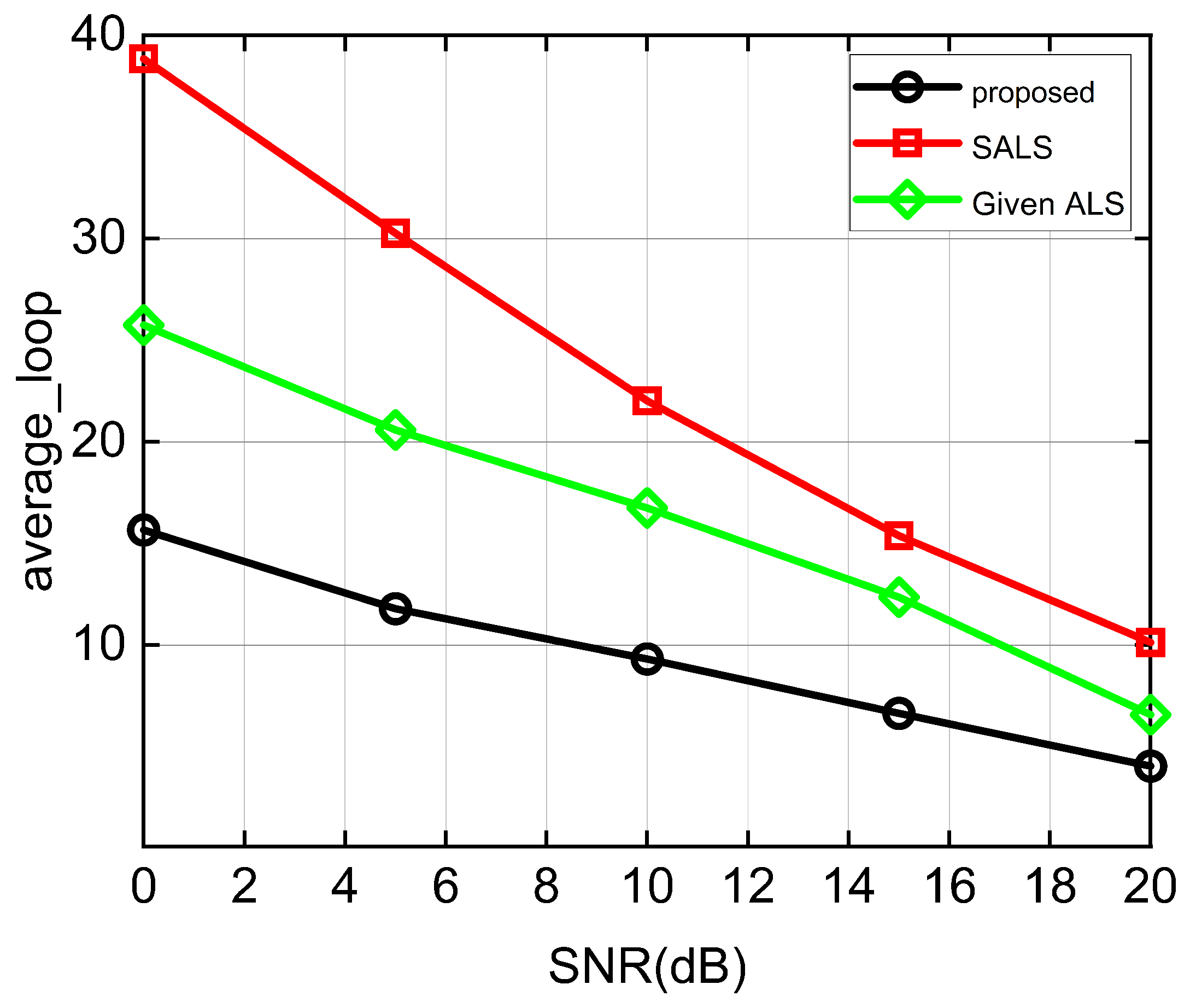 Semi-Blind Channel Estimation and Symbol Detection for Double RIS-Aided ...