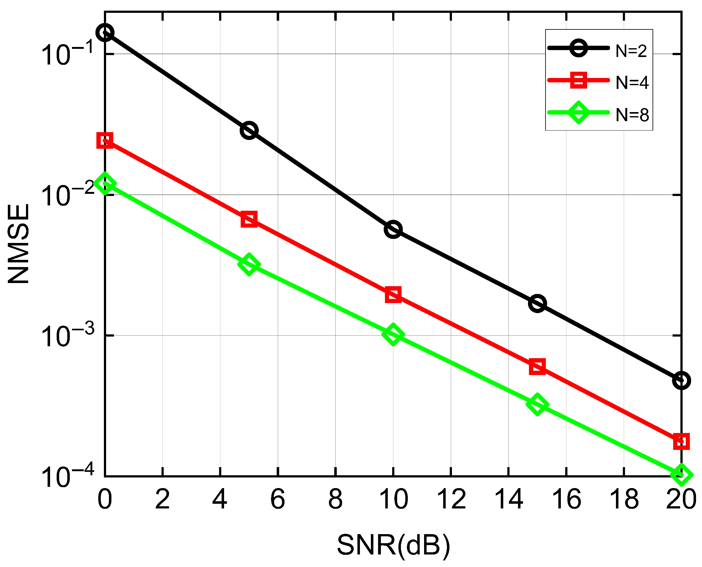 Semi-Blind Channel Estimation and Symbol Detection for Double RIS-Aided ...