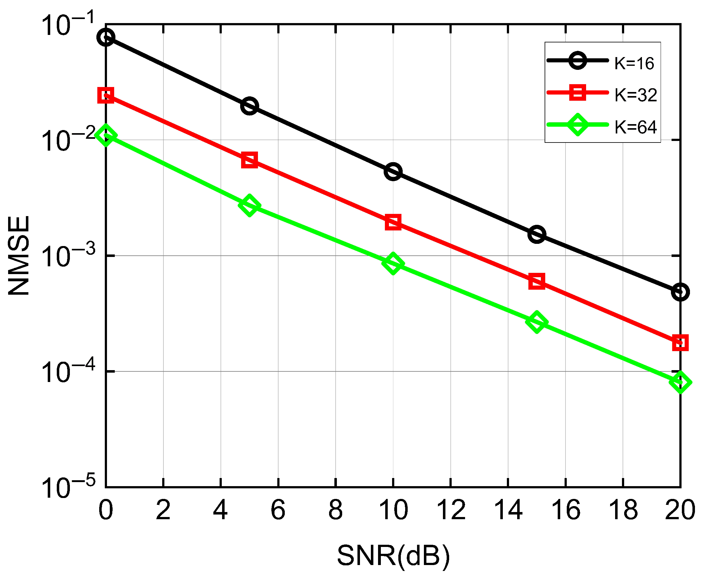 Semi-Blind Channel Estimation and Symbol Detection for Double RIS-Aided ...