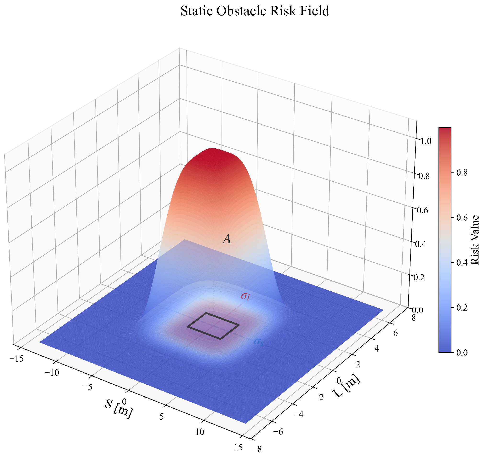 A Hierarchical Hybrid Trajectory Planning Method Based on a TTA-Driven ...