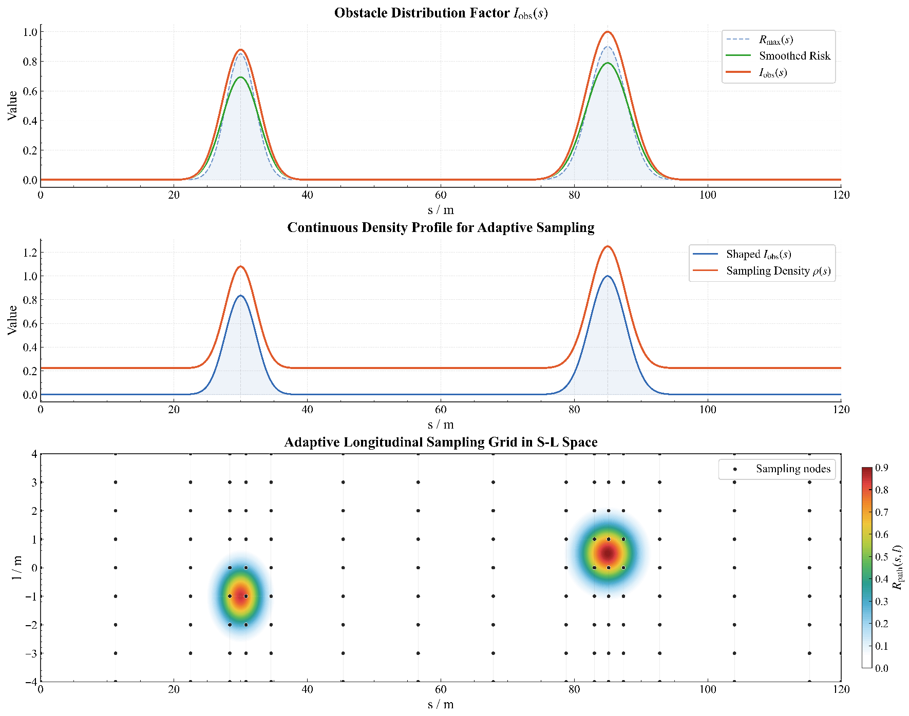 A Hierarchical Hybrid Trajectory Planning Method Based on a TTA-Driven ...