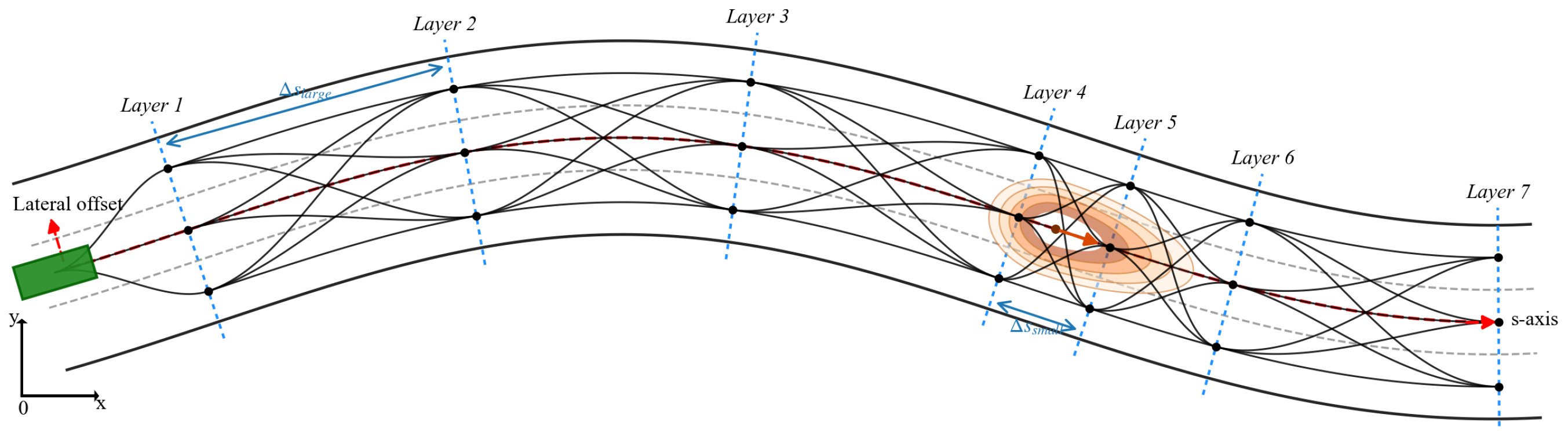 A Hierarchical Hybrid Trajectory Planning Method Based on a TTA-Driven ...