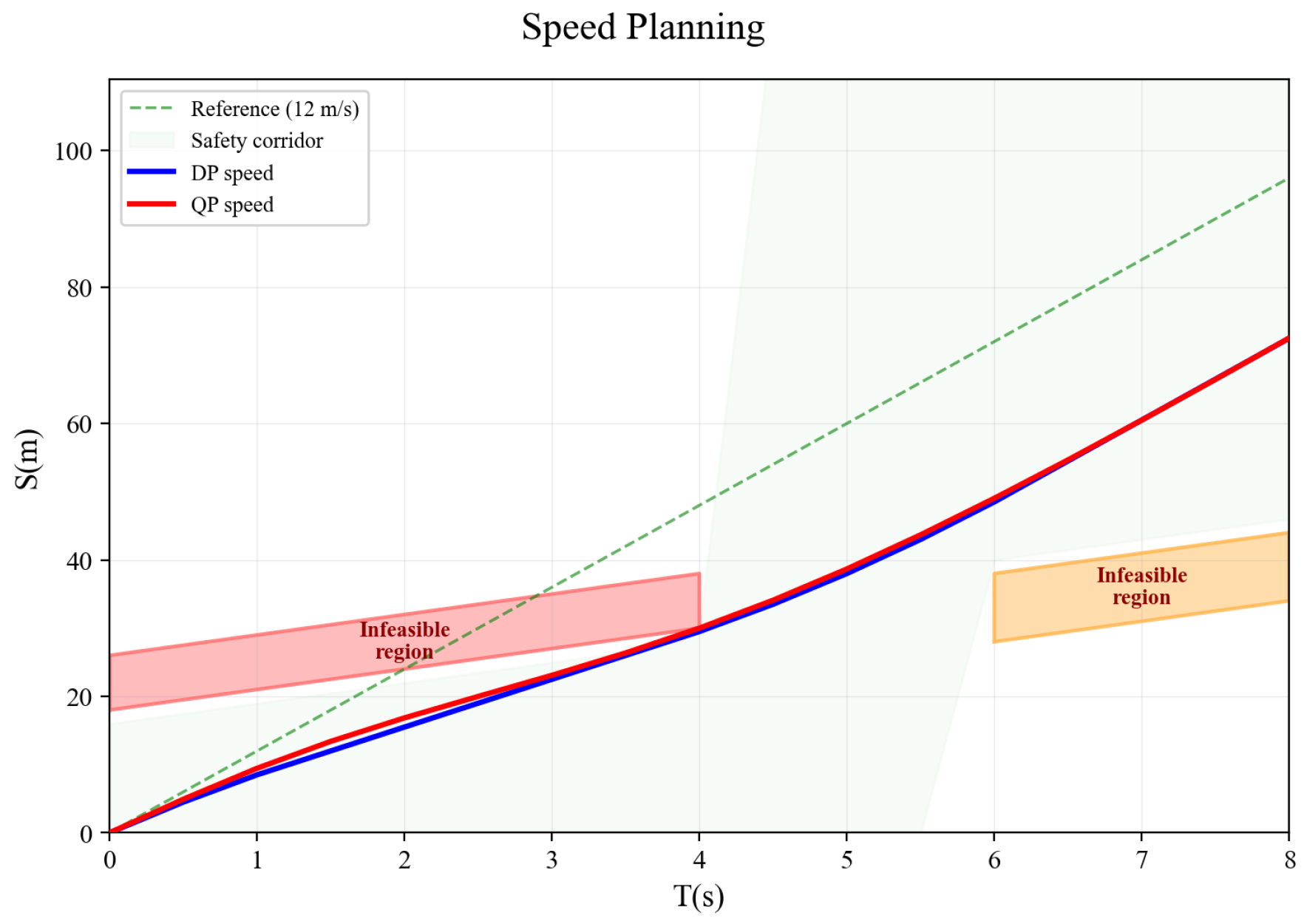 A Hierarchical Hybrid Trajectory Planning Method Based on a TTA-Driven ...
