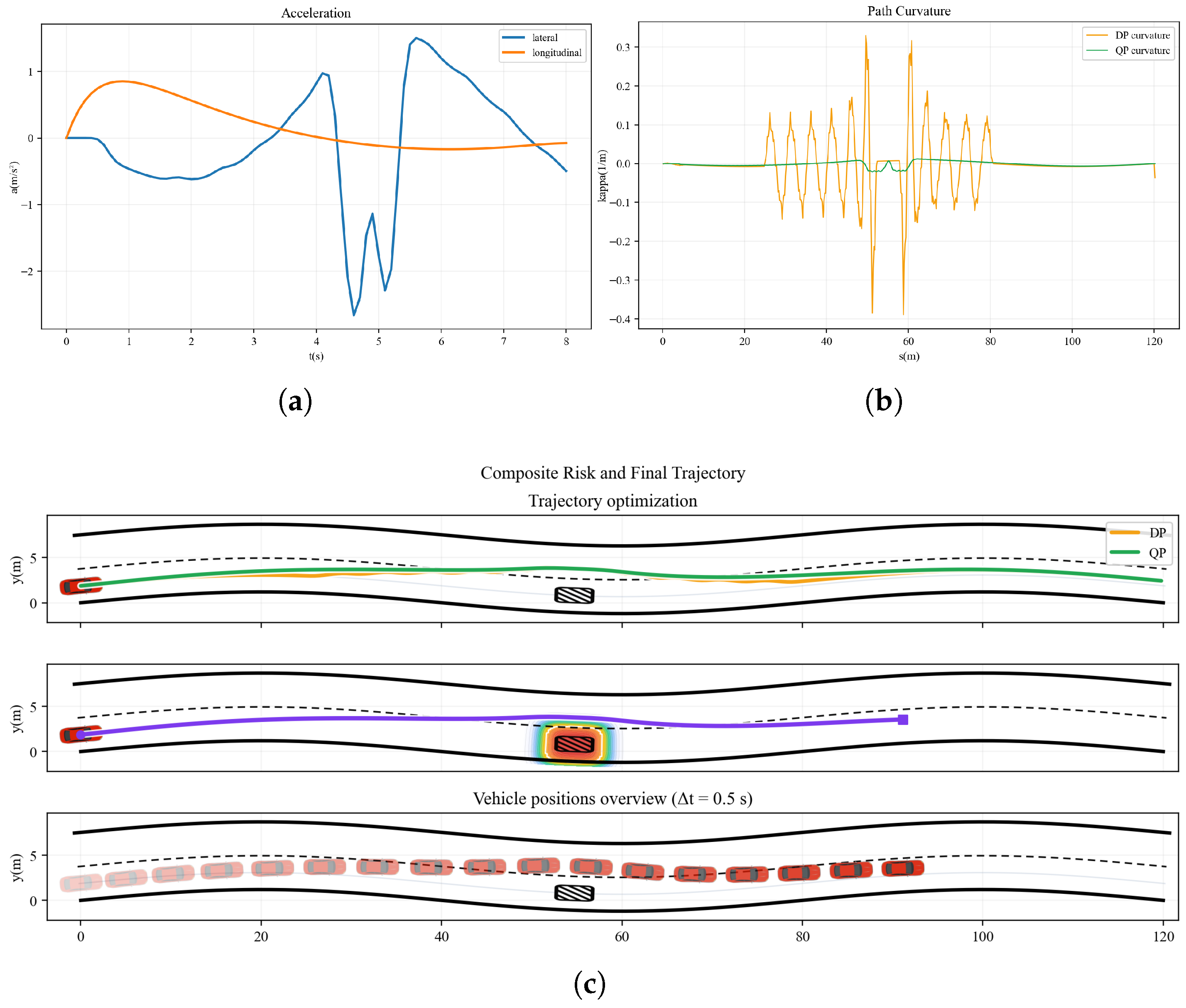 A Hierarchical Hybrid Trajectory Planning Method Based on a TTA-Driven ...