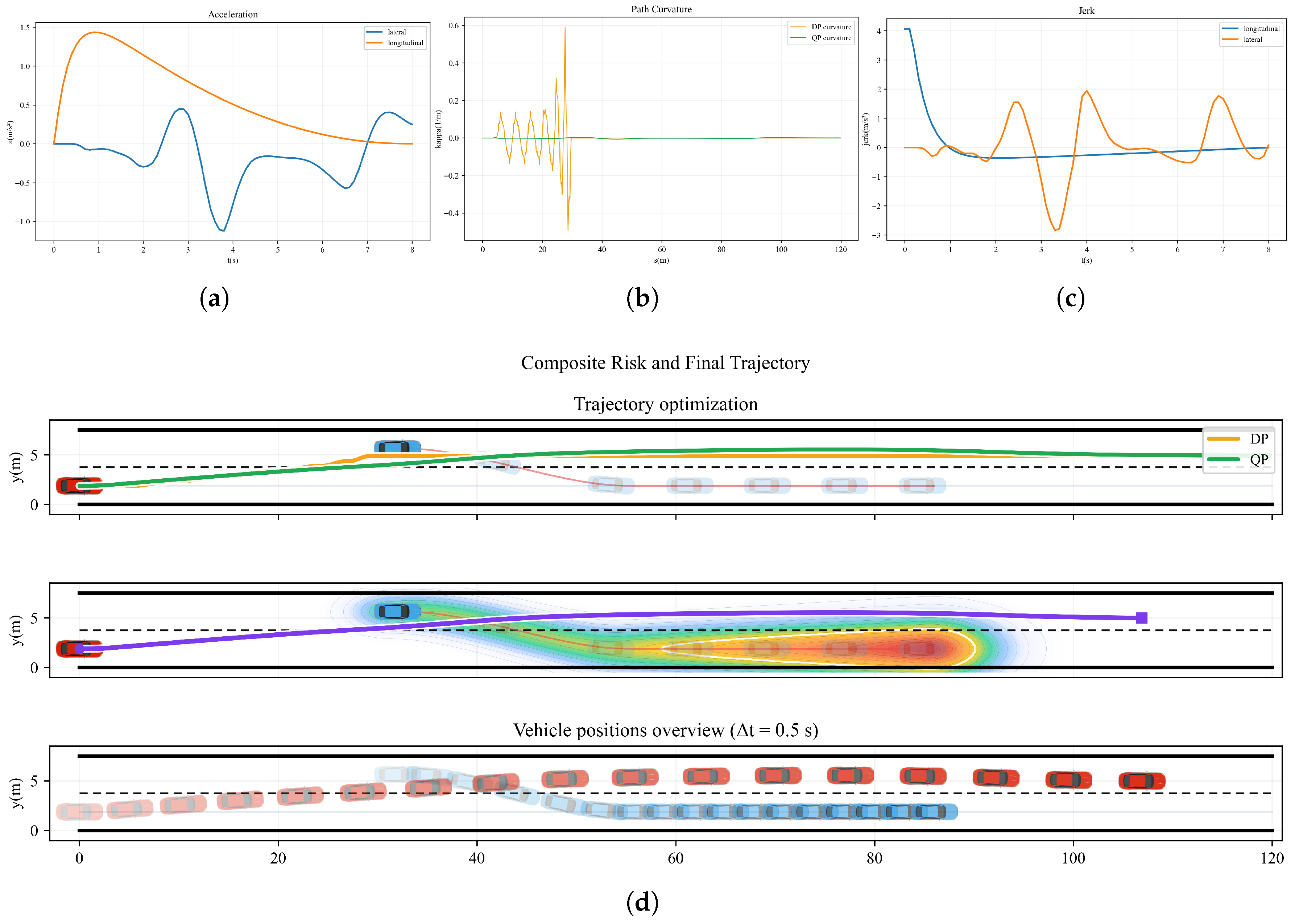 A Hierarchical Hybrid Trajectory Planning Method Based on a TTA-Driven ...