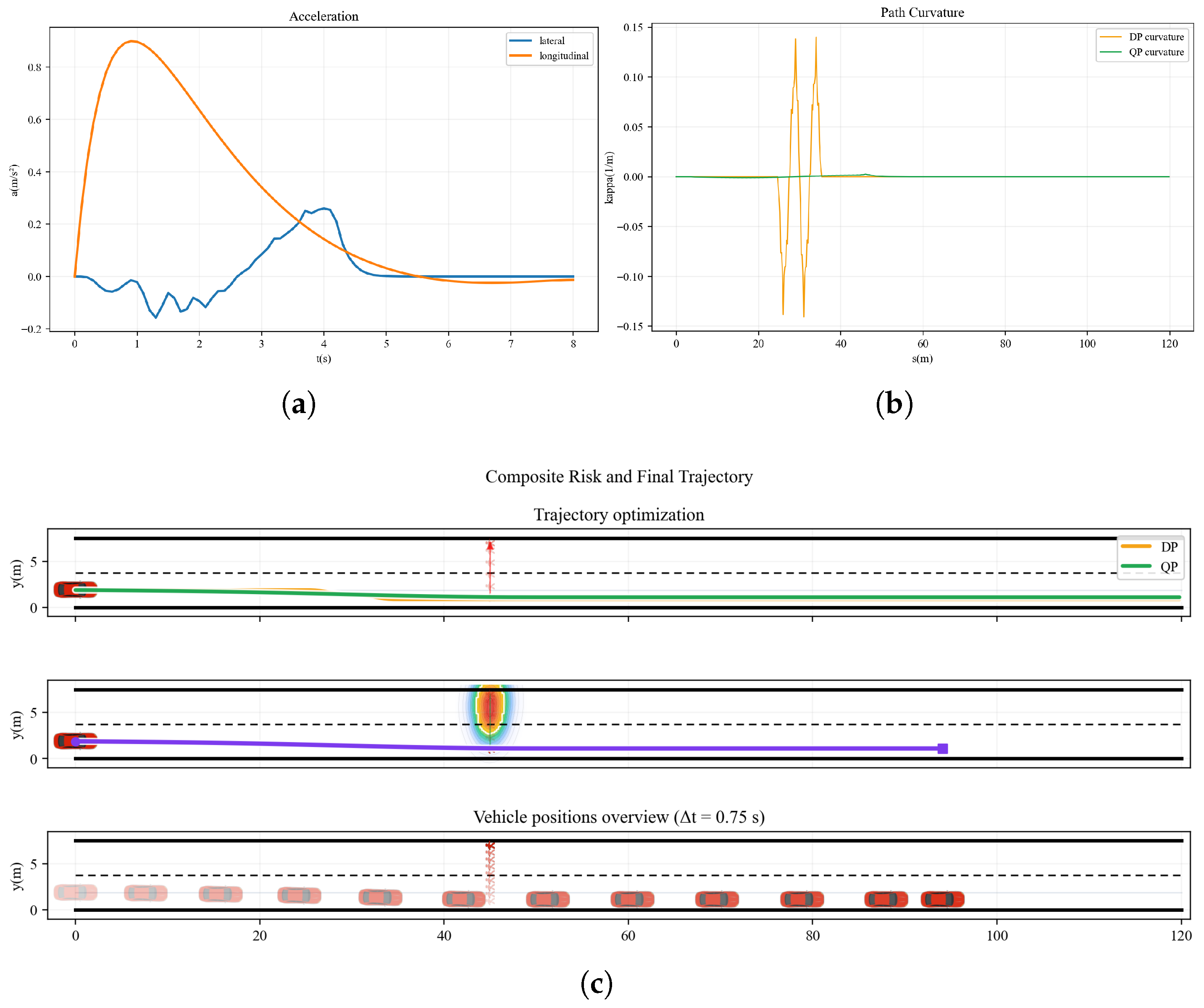 A Hierarchical Hybrid Trajectory Planning Method Based on a TTA-Driven ...