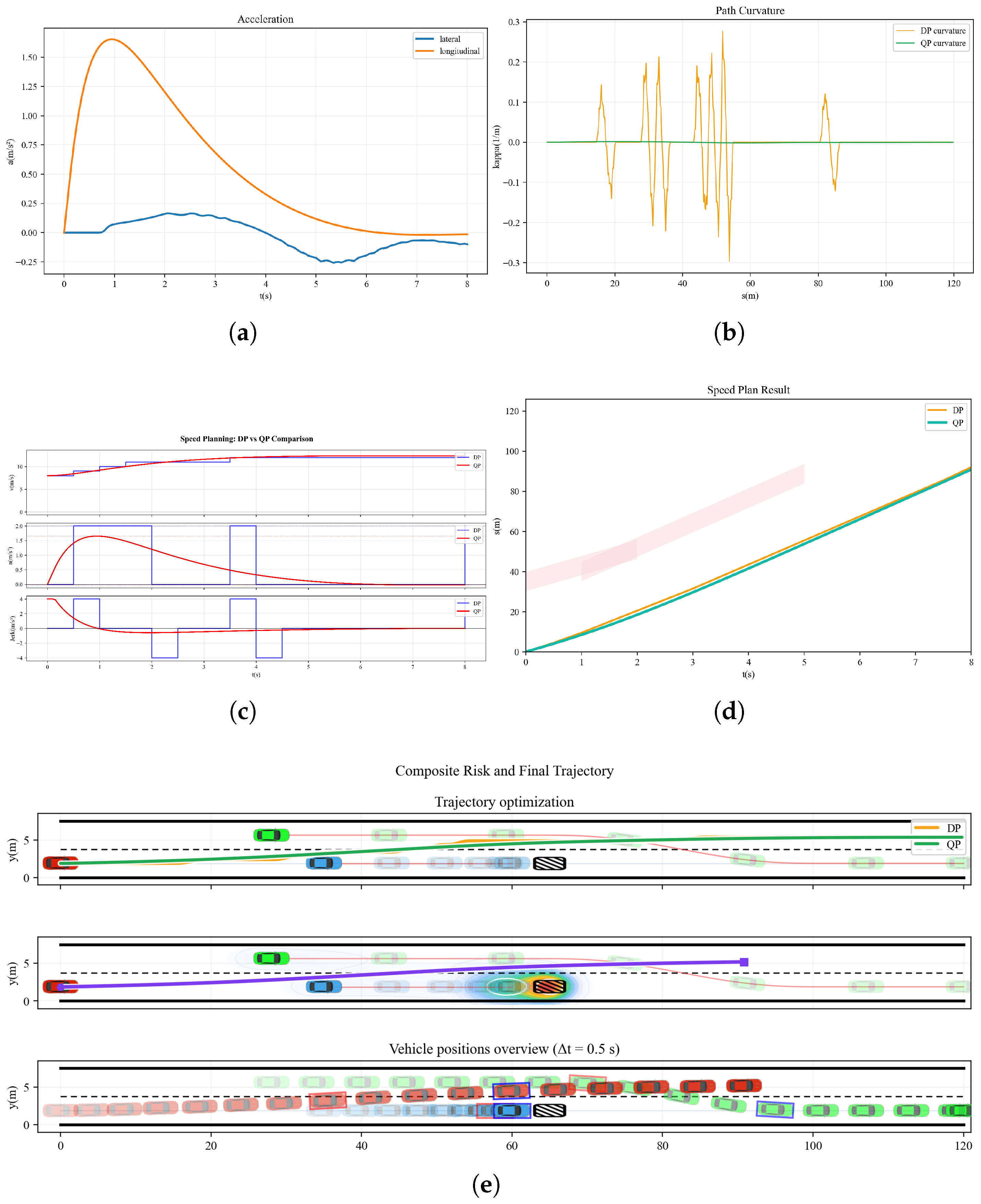 A Hierarchical Hybrid Trajectory Planning Method Based on a TTA-Driven ...