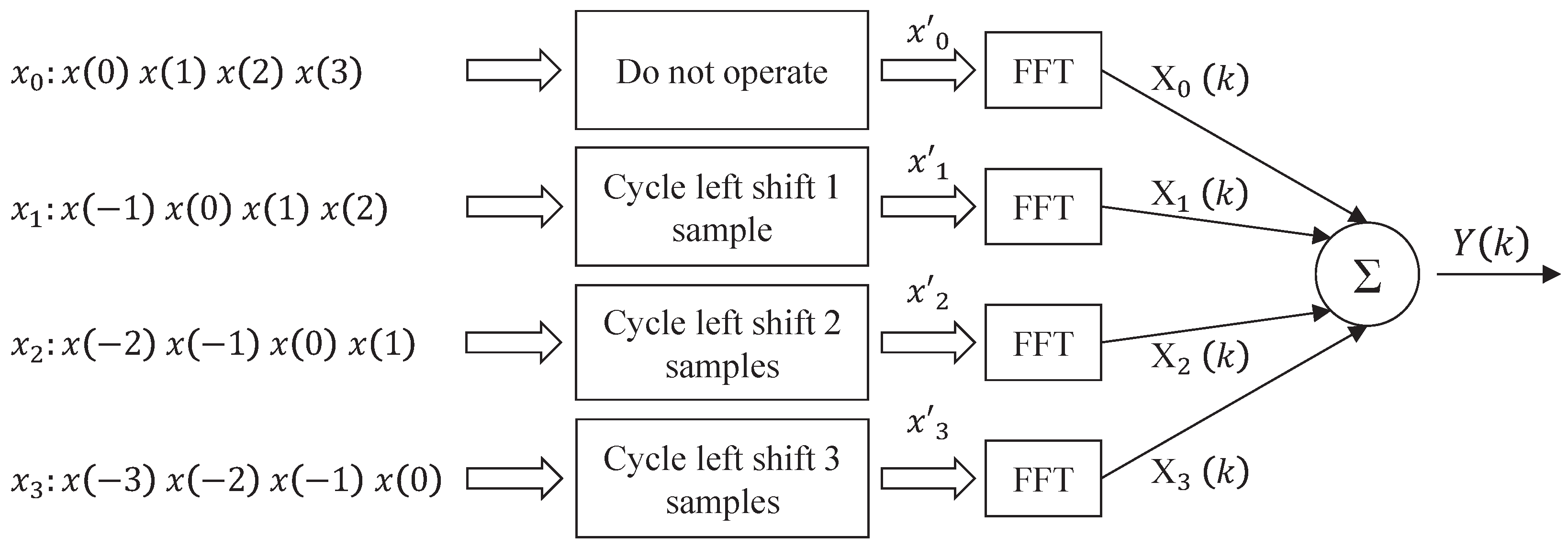 Harmonic Parameter Estimation Based on the ApFFT/ApDTFT Spectral ...