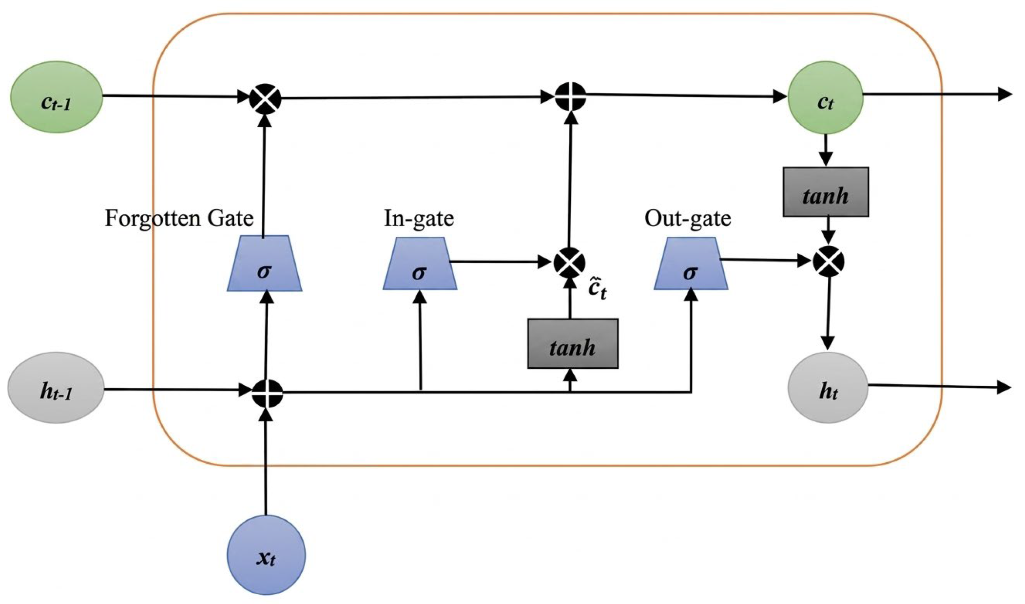 Vehicle Operating Condition Research on Vehicle Operating Condition Prediction and Optimization ...