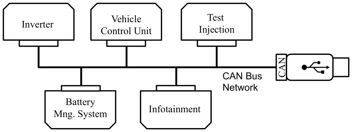 Real-Time, Reconfigurable CAN Intrusion Detection for EV Powertrain ...