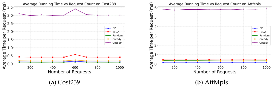 Disaster-Resilient Service Function Chain Deployment Based on Multi ...