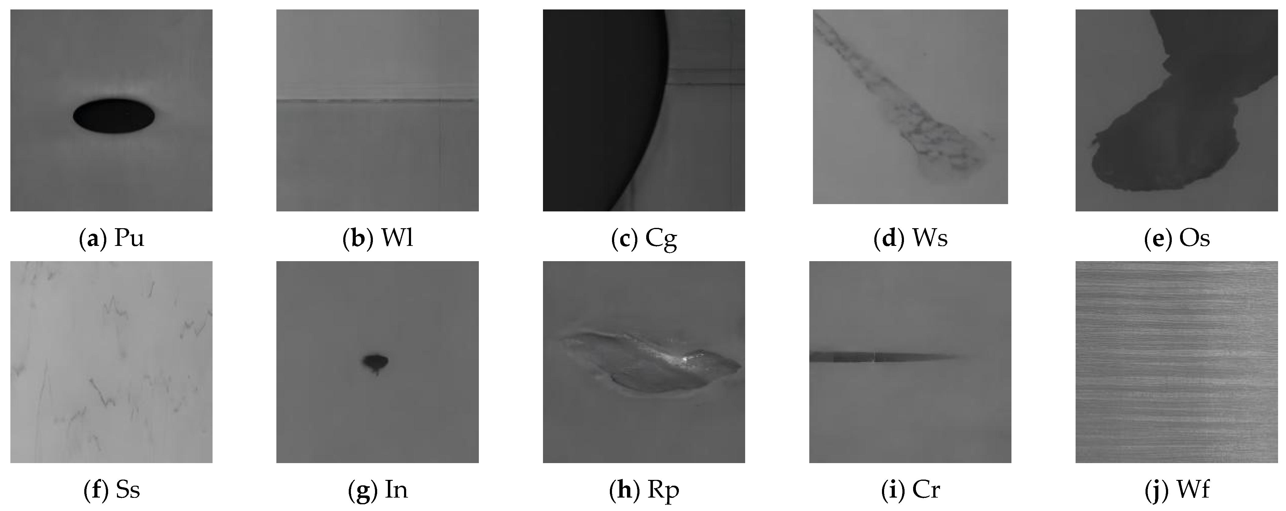 Steel Defect Inspection Strip Steel Defect Detection Algorithm Integrating Dynamic Convolution ...