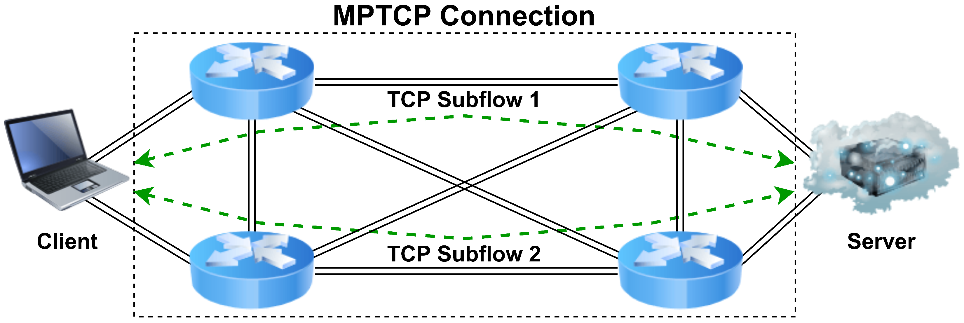 Joint Congestion Control Evaluation for MPTCP and MPQUIC over Multi ...