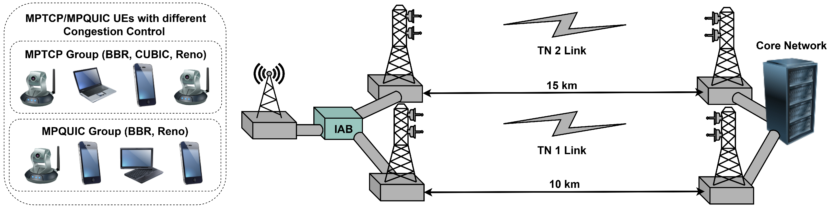 Joint Congestion Control Evaluation for MPTCP and MPQUIC over Multi ...