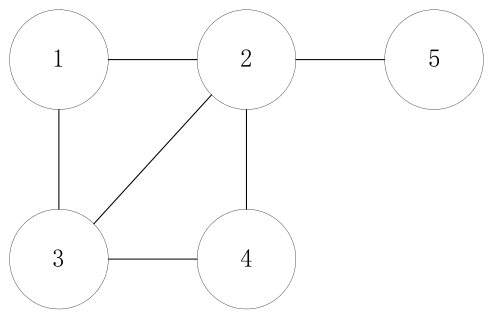 Dynamic Event-Triggered Consensus Algorithm for Economic Dispatch in ...