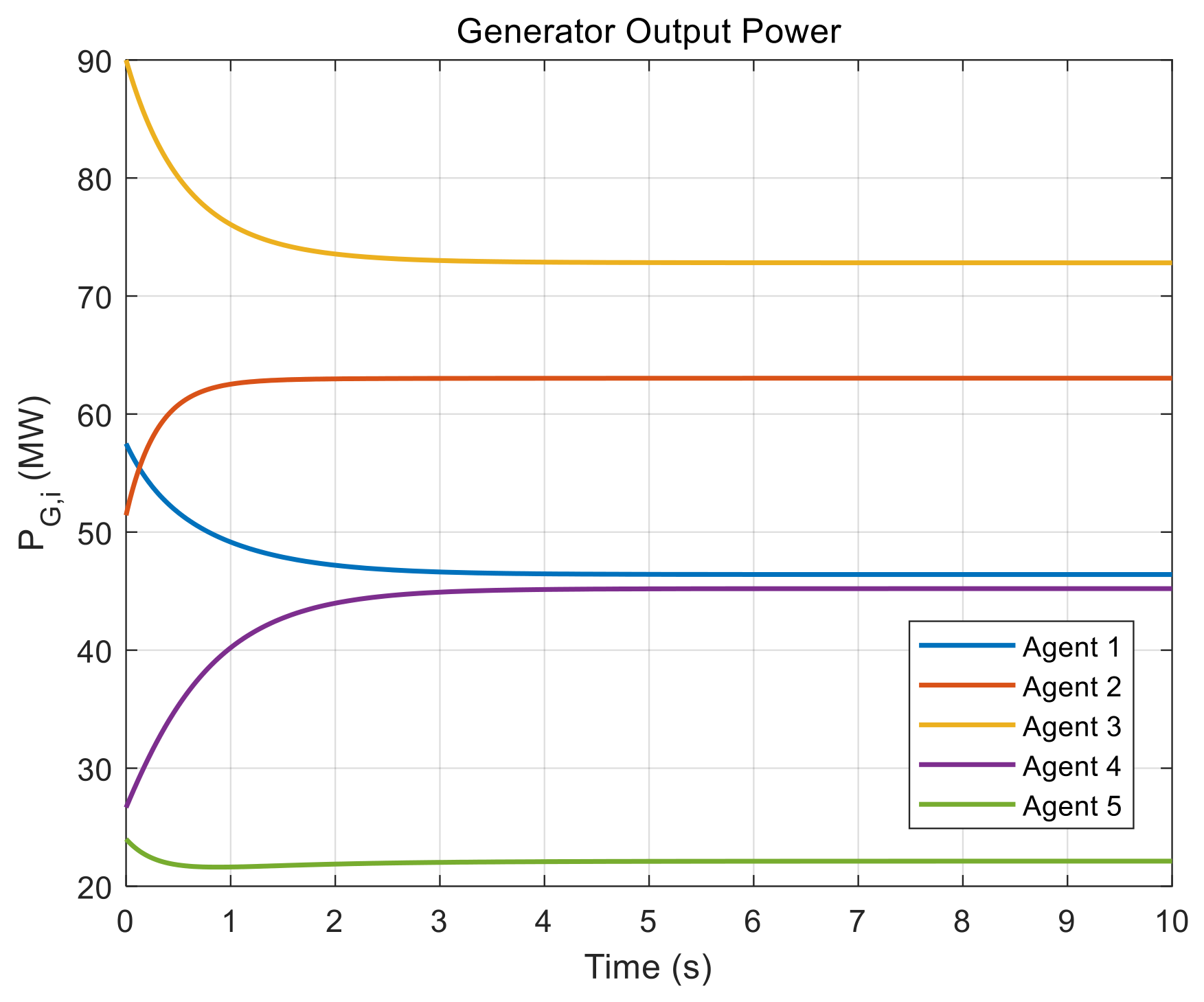 Dynamic Event-Triggered Consensus Algorithm for Economic Dispatch in ...