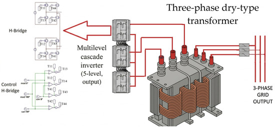 Electronics | Special Issue : Innovative Technologies in Power ...