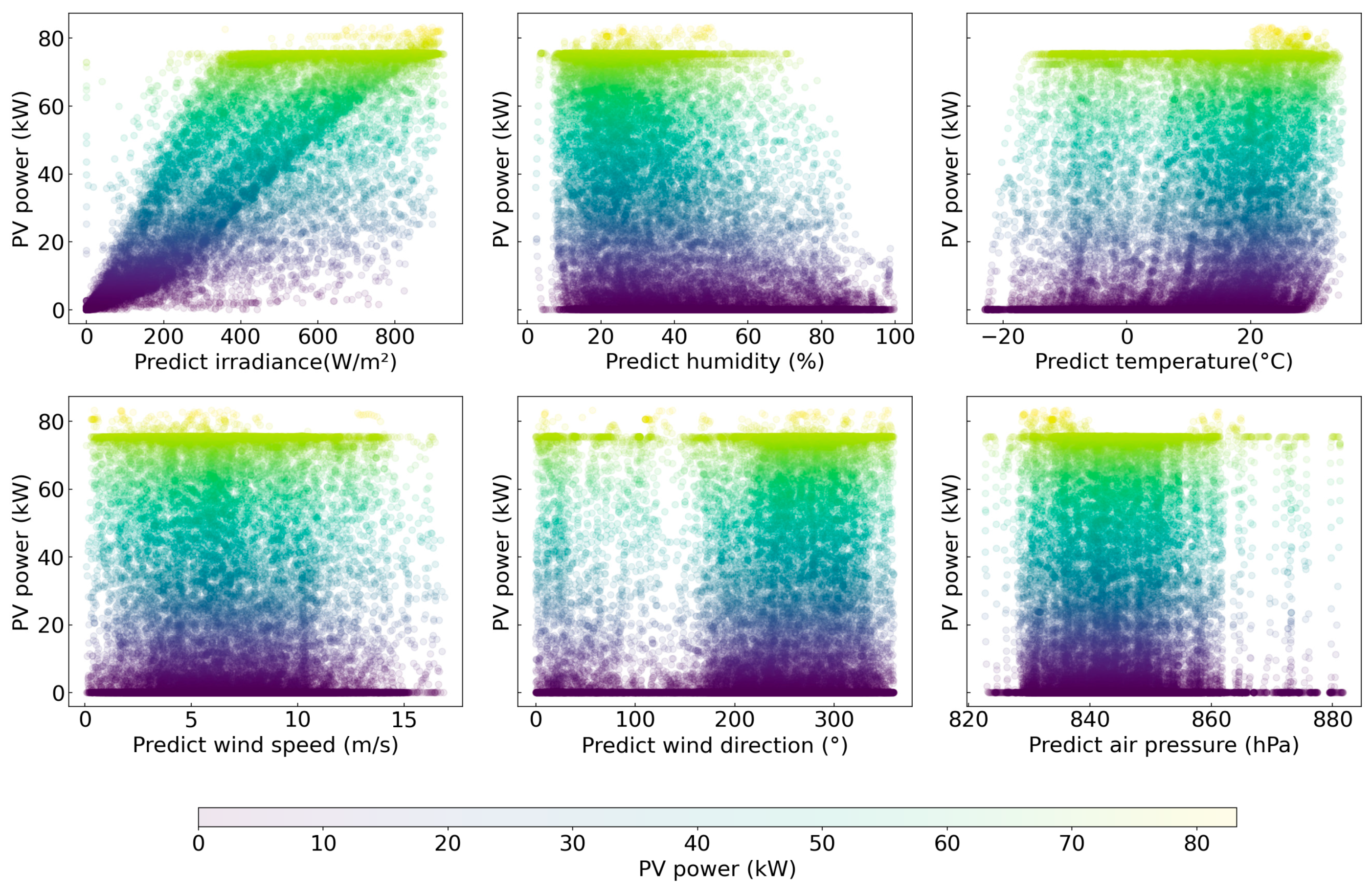 Regional Short-Term PV Power Forecasting Based on Graph Convolution and ...