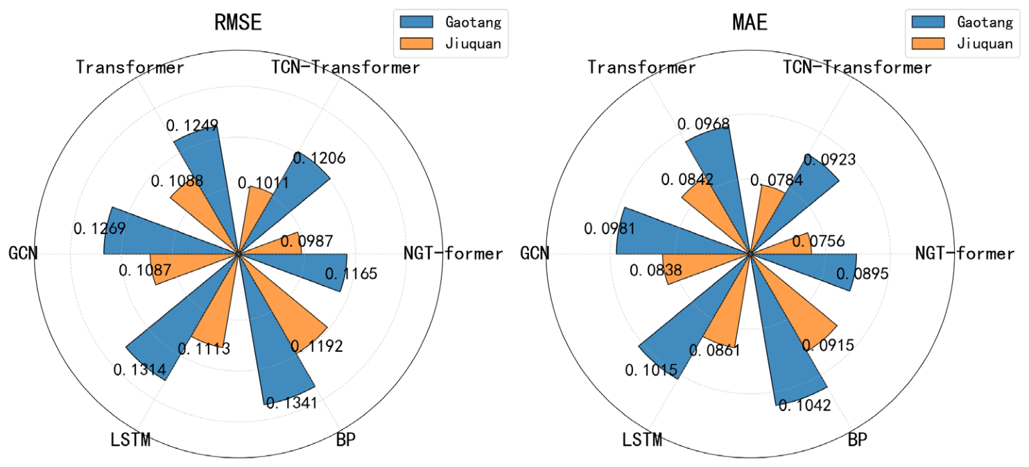 Regional Short-Term PV Power Forecasting Based on Graph Convolution and ...
