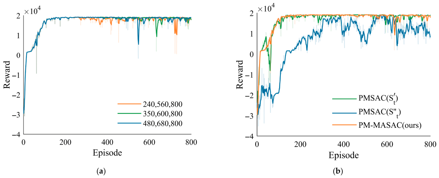 Predictive Mamba-Enhanced Multi-Agent Reinforcement Learning Control ...