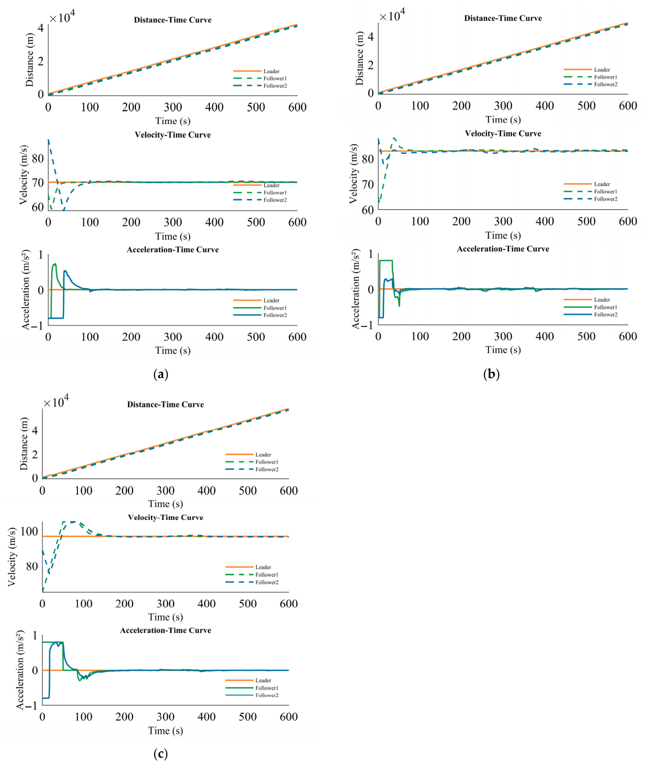 Predictive Mamba-Enhanced Multi-Agent Reinforcement Learning Control ...