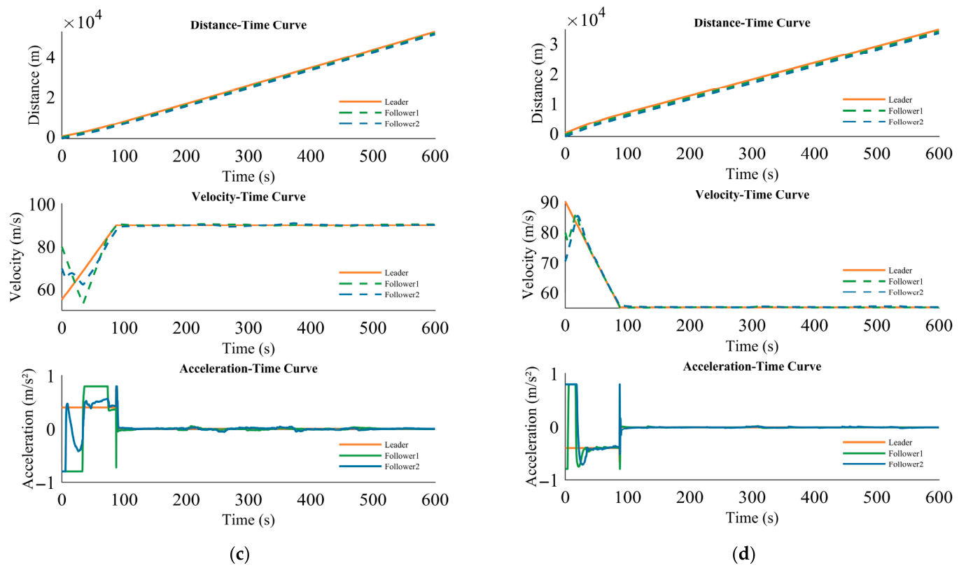 Predictive Mamba-Enhanced Multi-Agent Reinforcement Learning Control ...