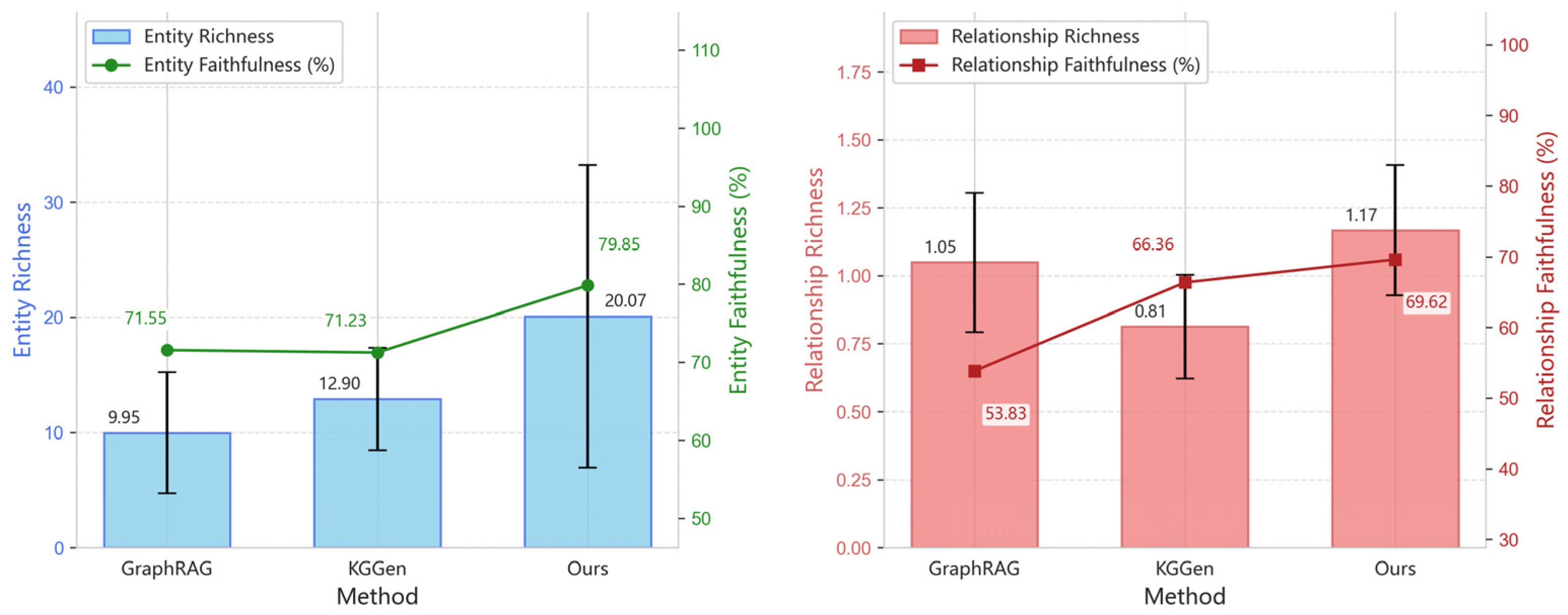 Construction Method of Campus Safety Knowledge Graph Based on Retrieval ...