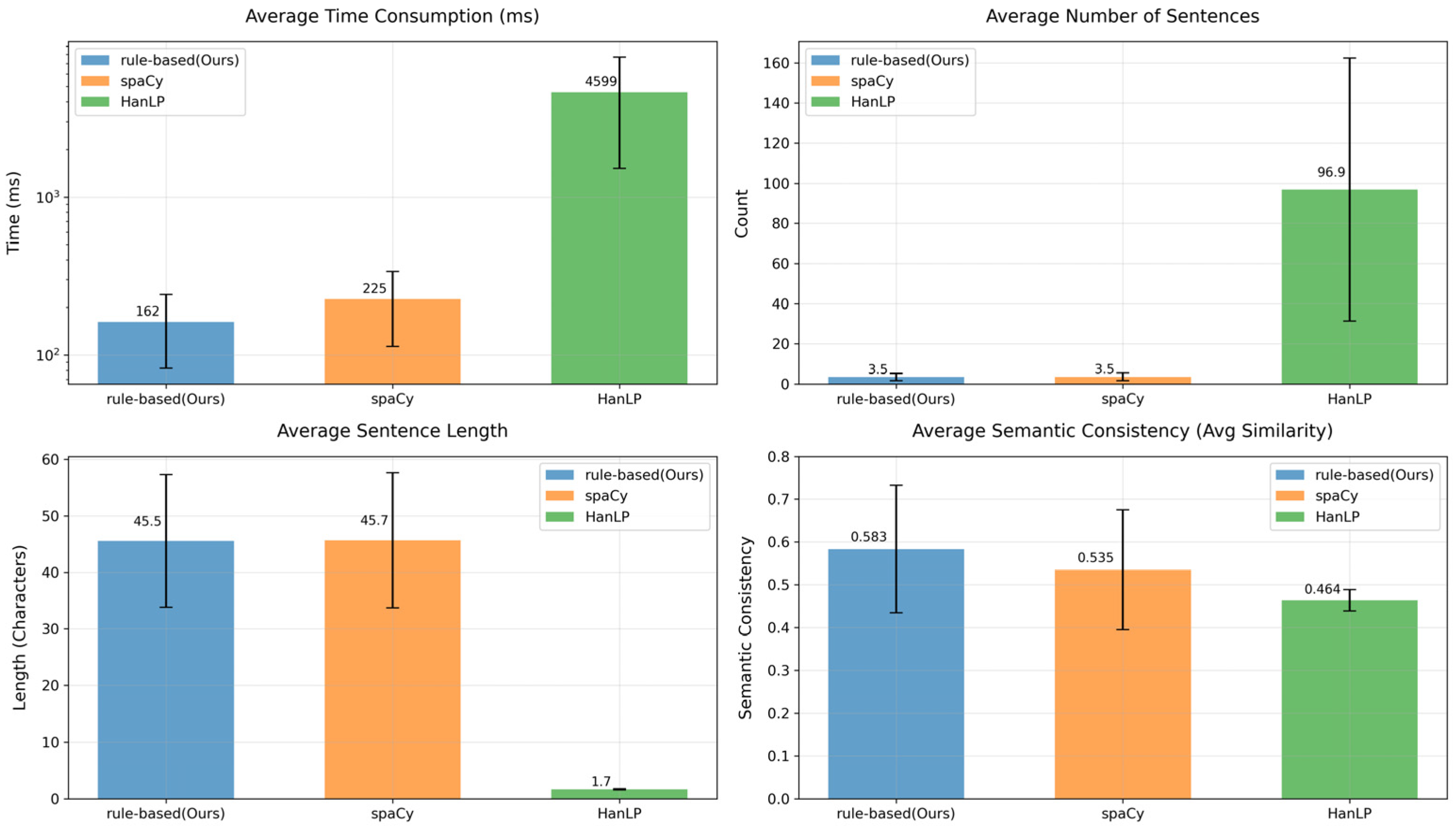 Construction Method of Campus Safety Knowledge Graph Based on Retrieval ...